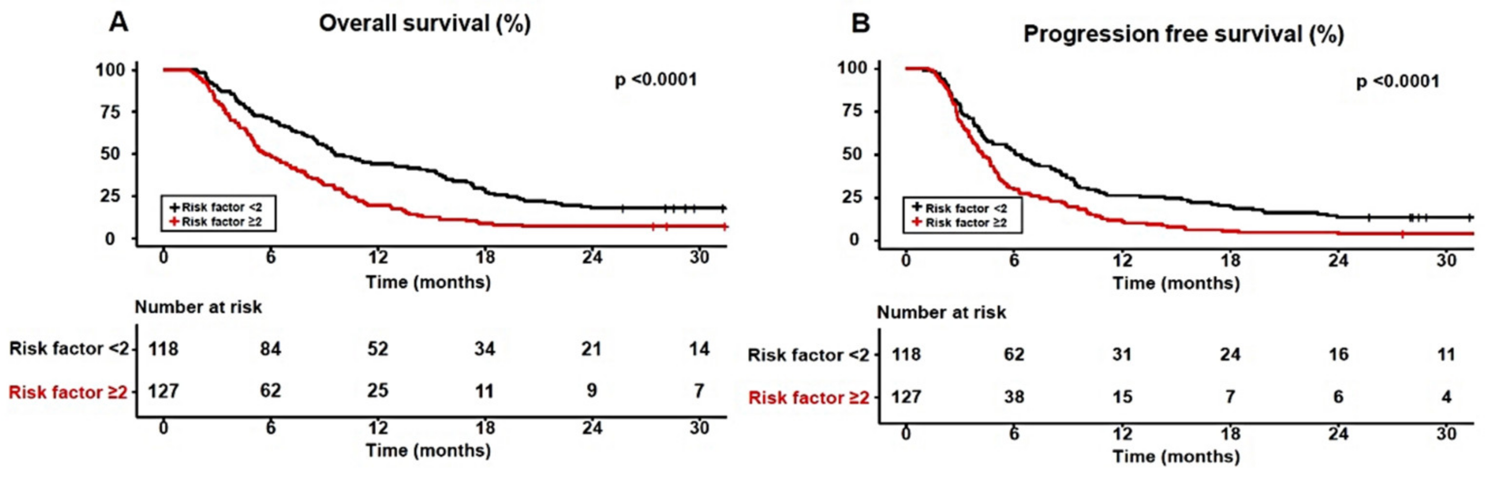 Cancers 16 00454 g005