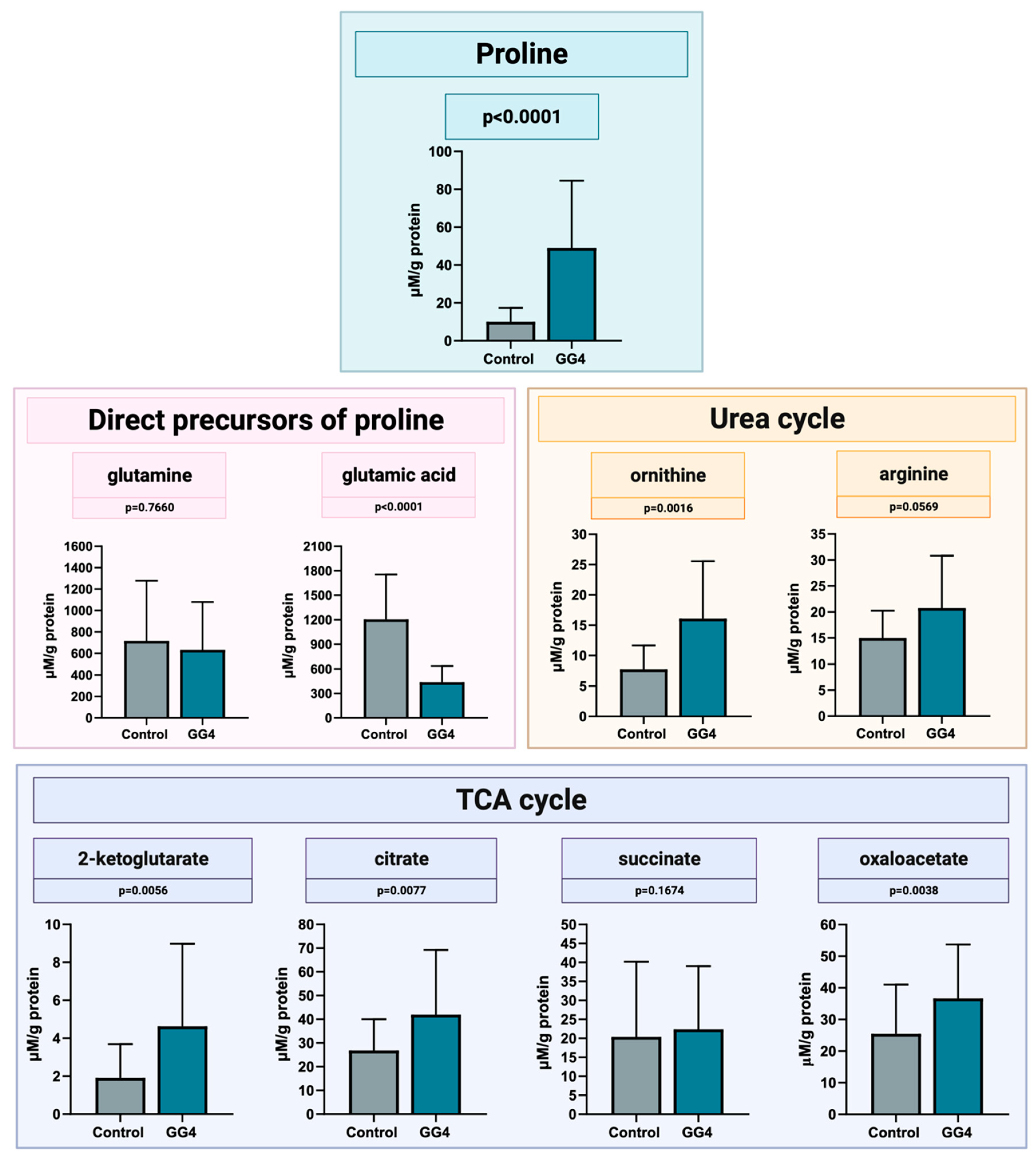 Cancers 16 00456 g006 Cancers 16 00456 g006