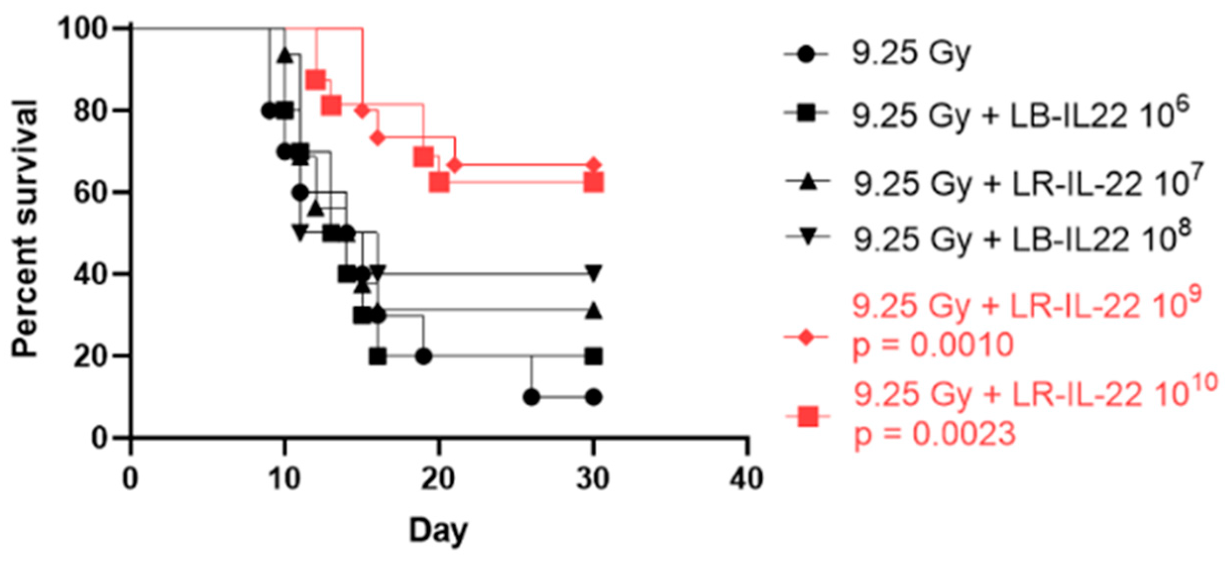 Cancers 16 00474 g001 Cancers 16 00474 g001