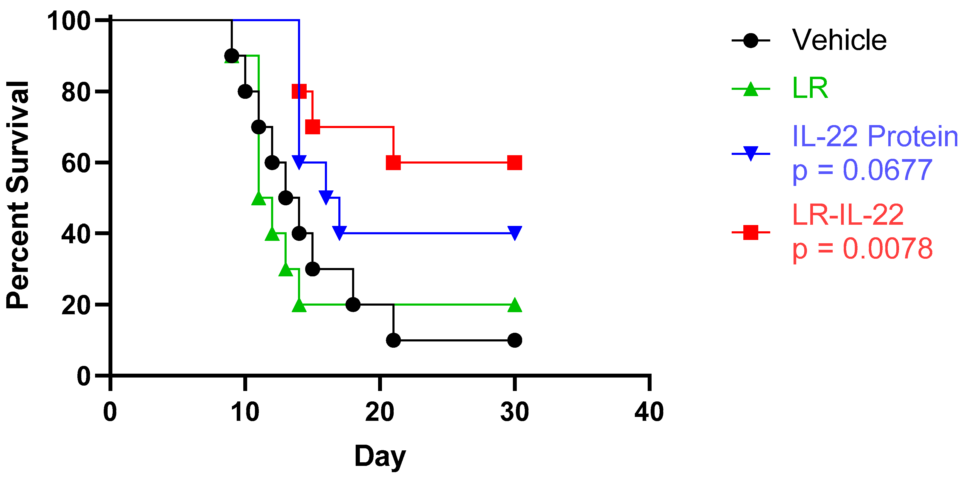 Cancers 16 00474 g002 Cancers 16 00474 g002