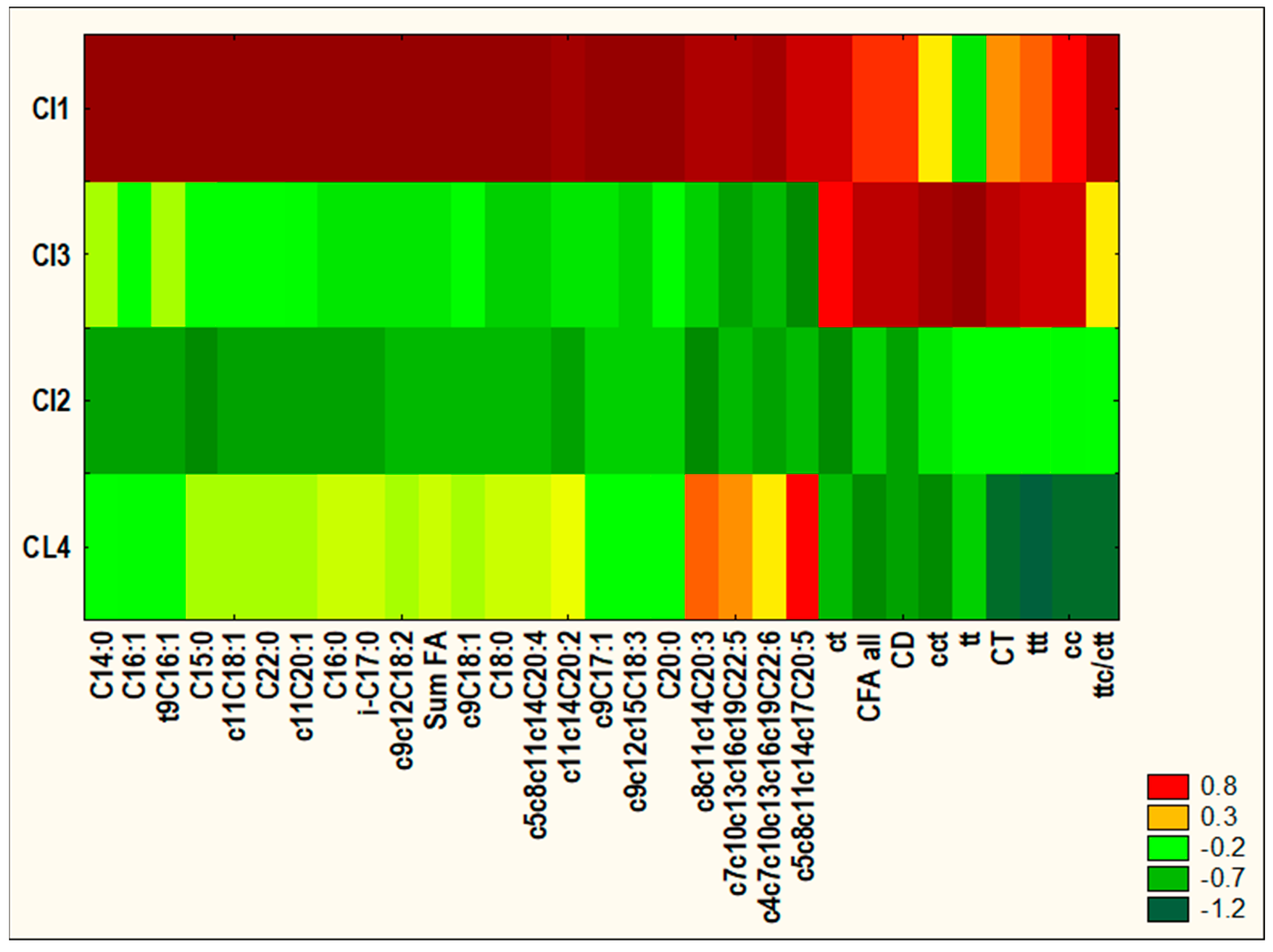 Cancers 16 00479 g004 Cancers 16 00479 g004