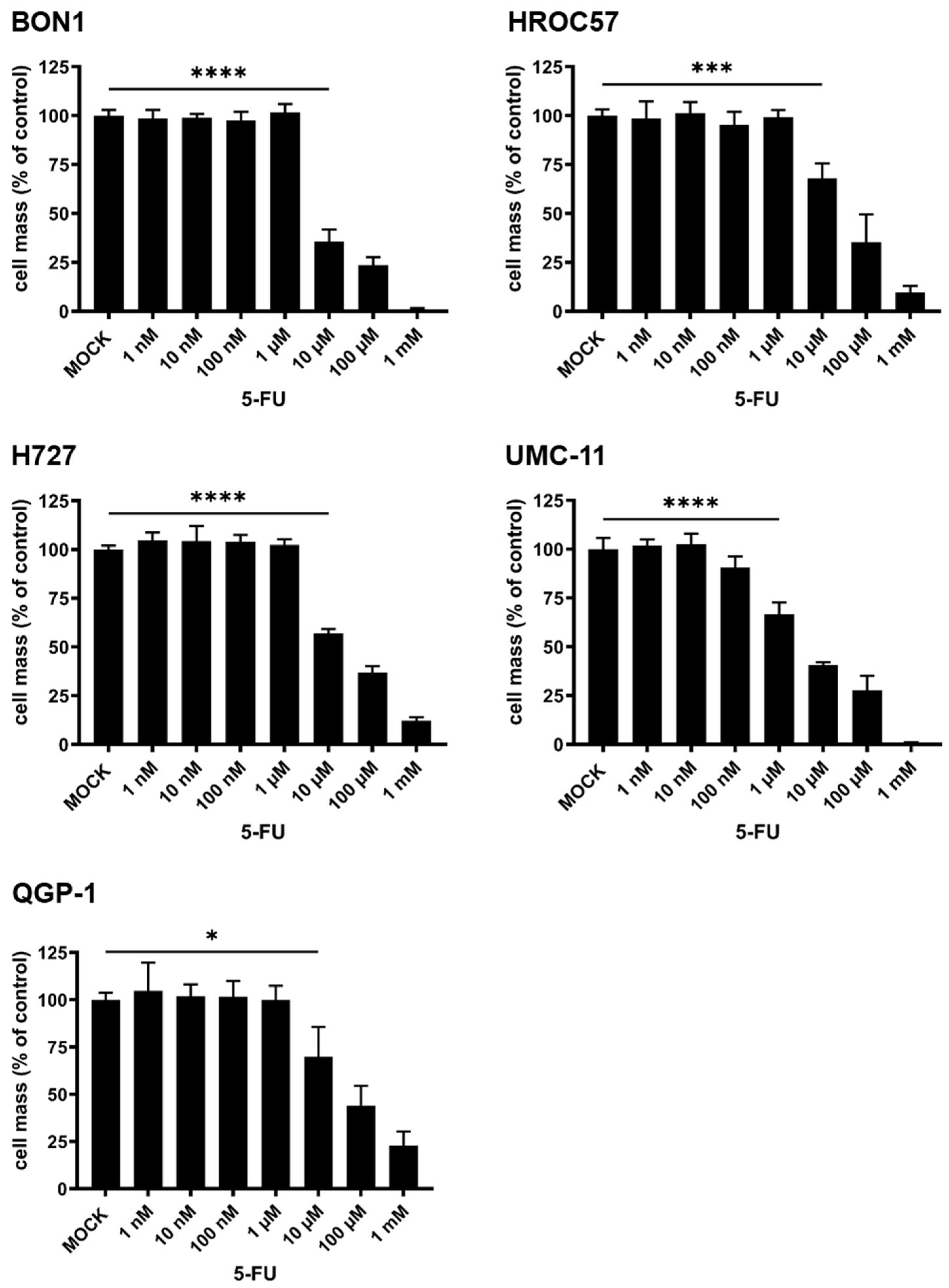 Cancers 16 00488 g006