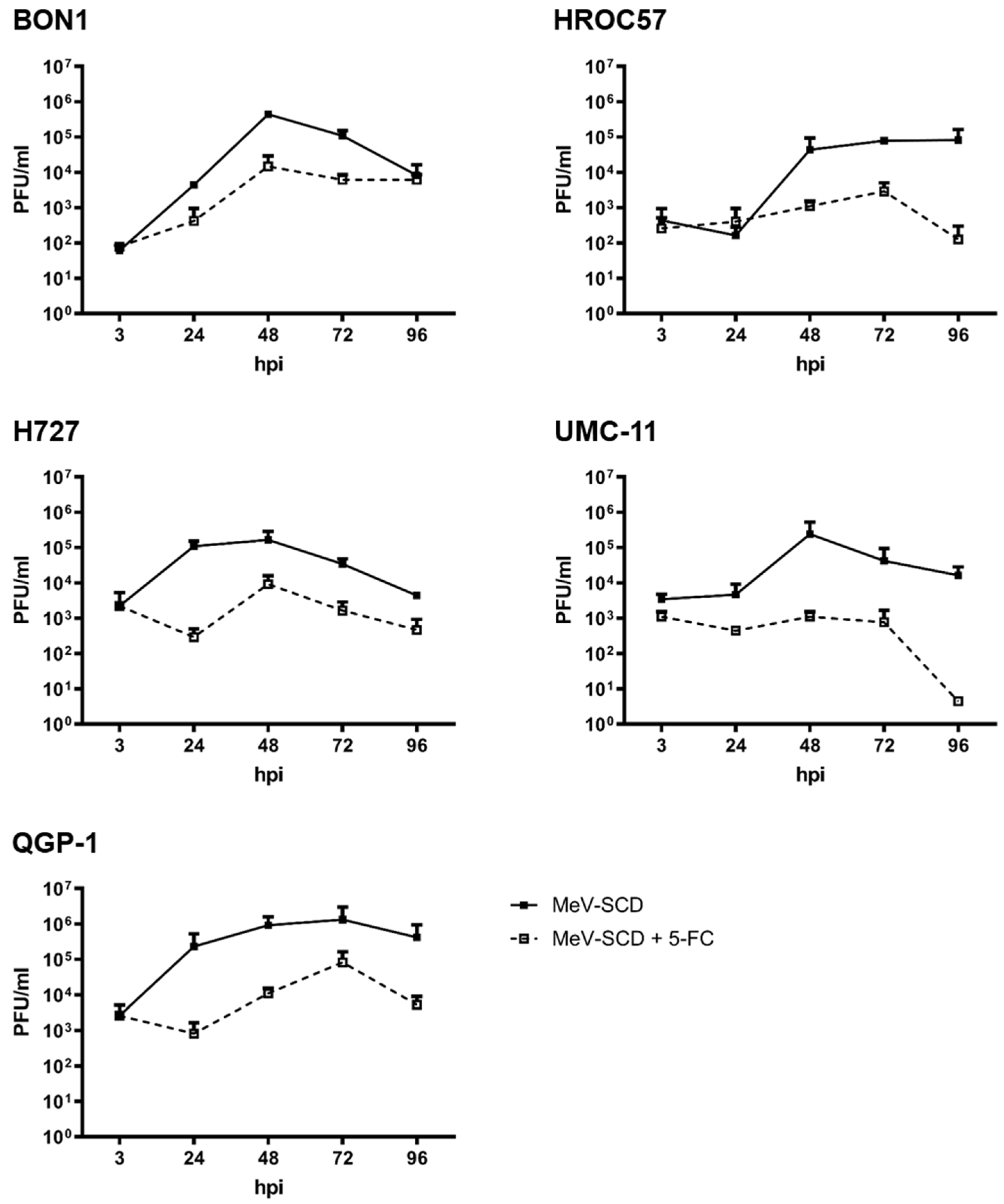 Cancers 16 00488 g008