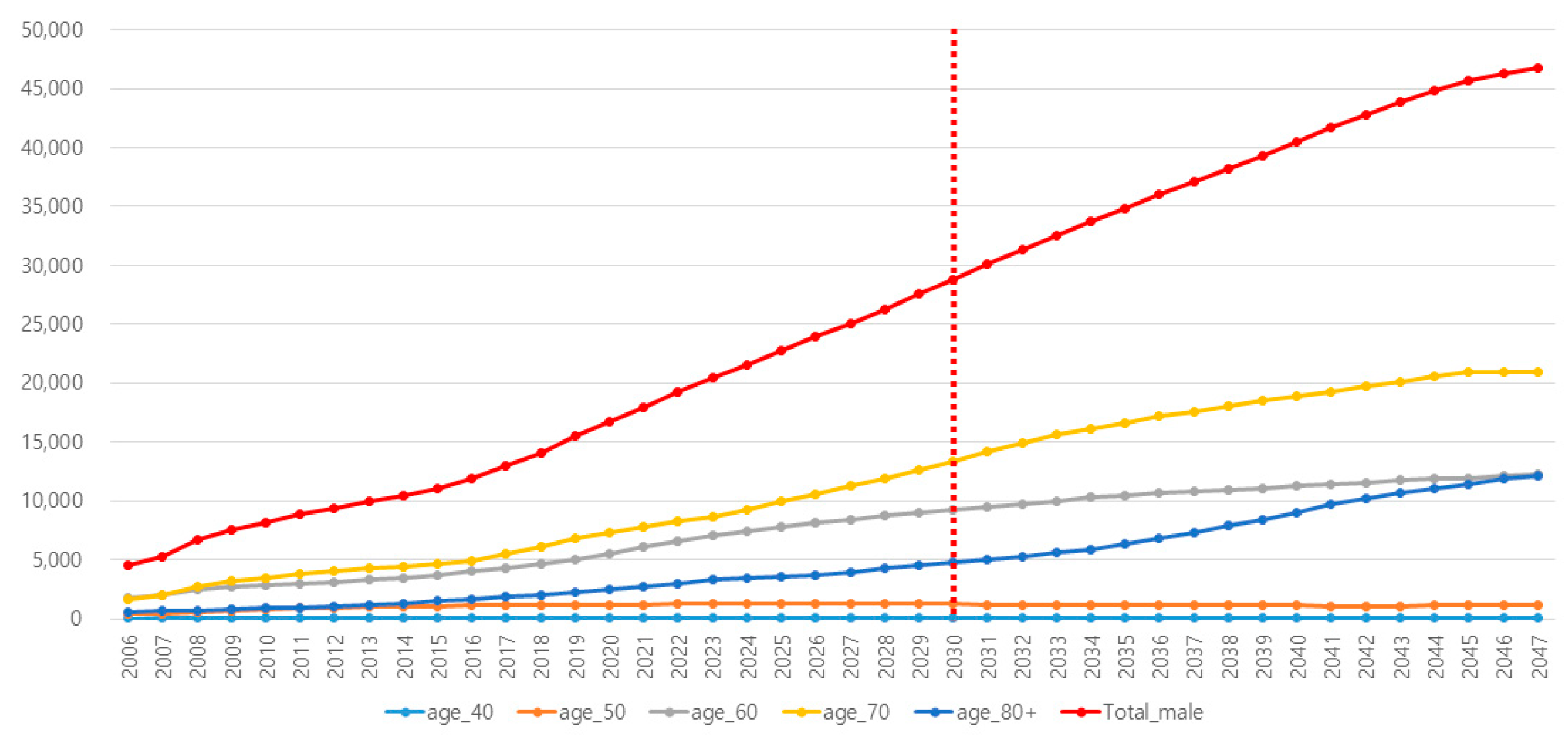 Cancers 16 00503 g001 Cancers 16 00503 g001