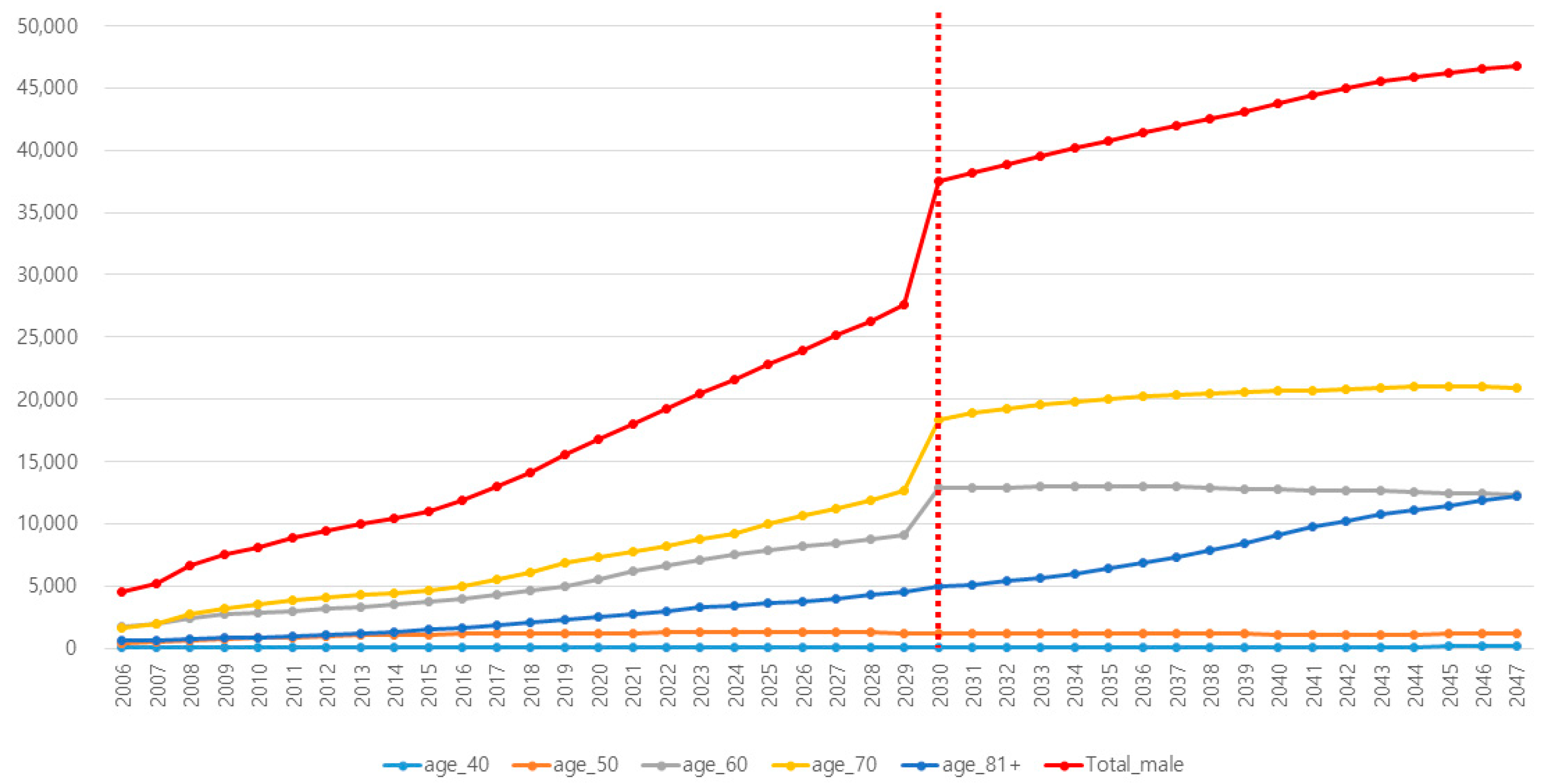 Cancers 16 00503 g002 Cancers 16 00503 g002