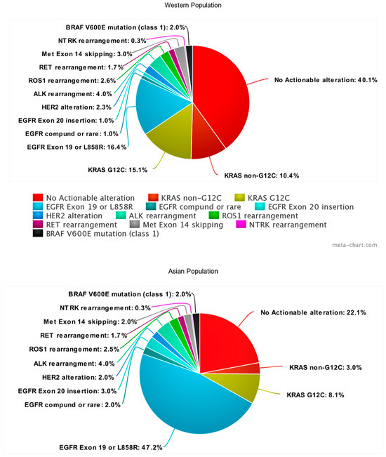 Cancers Free Full Text Is Immunotherapy Beneficial in Patients