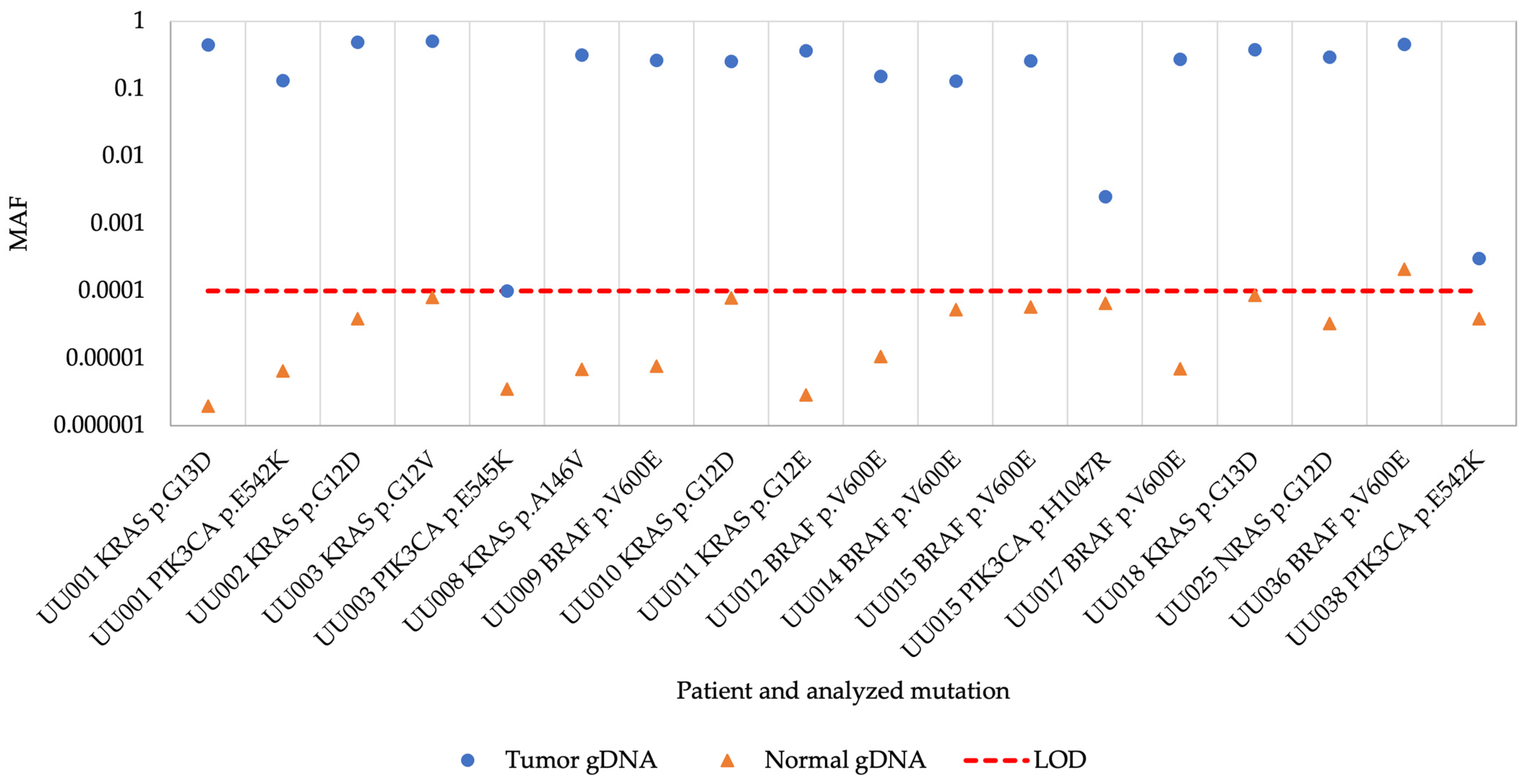 Cancers 16 00549 g001