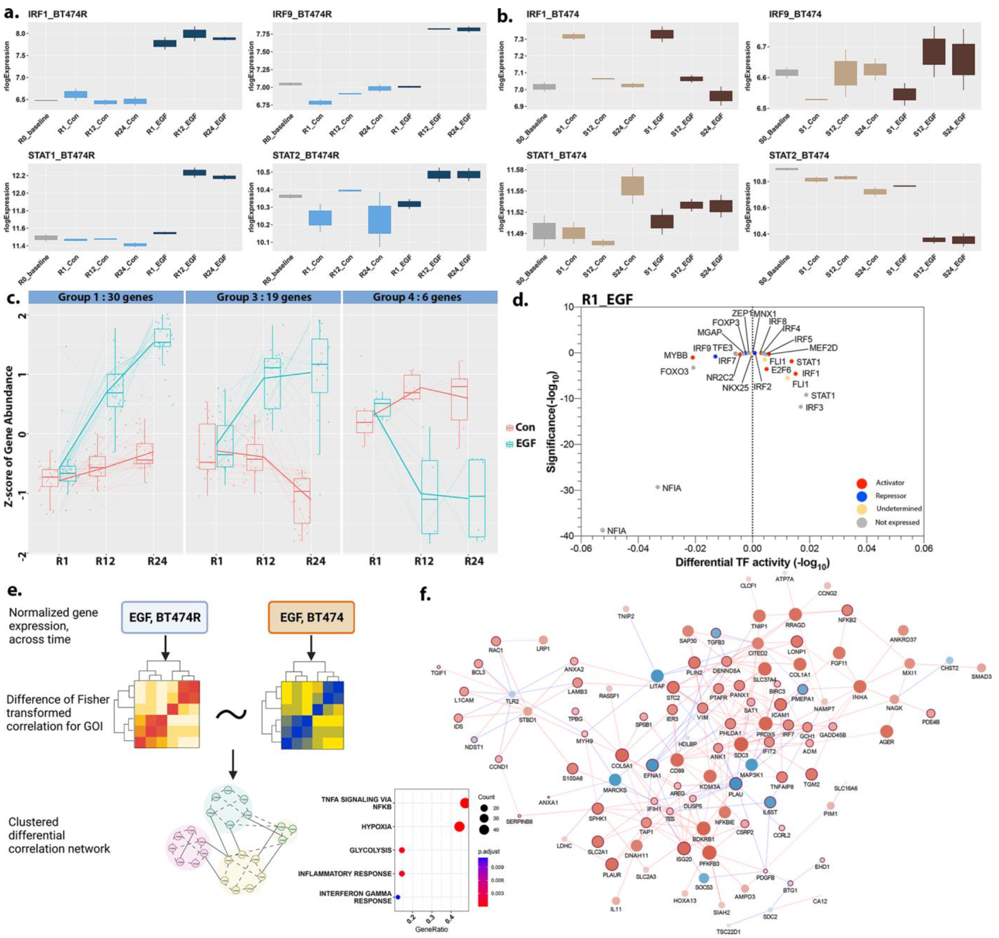 Cancers 16 00553 g005