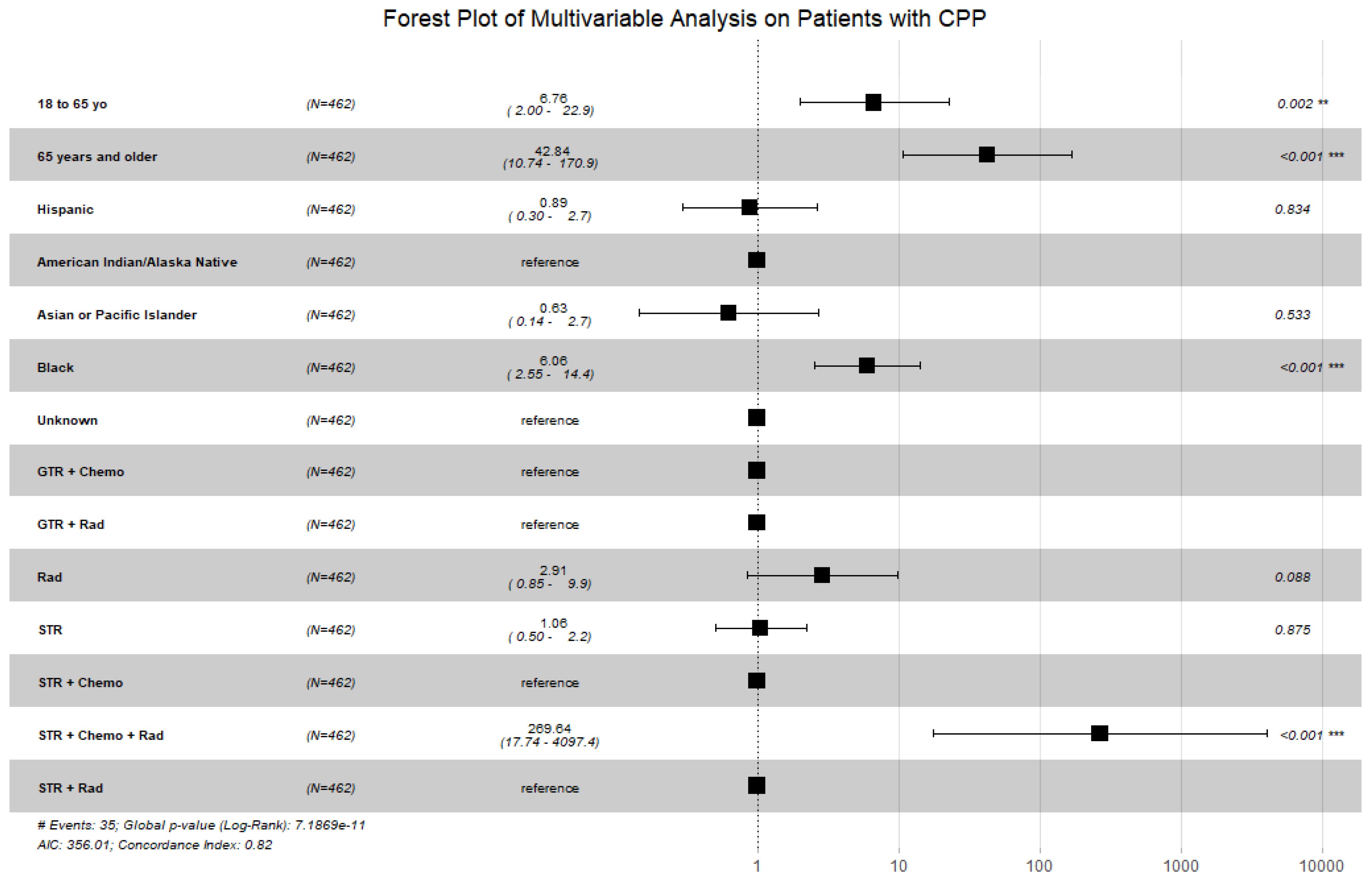 Cancers 16 00610 g002