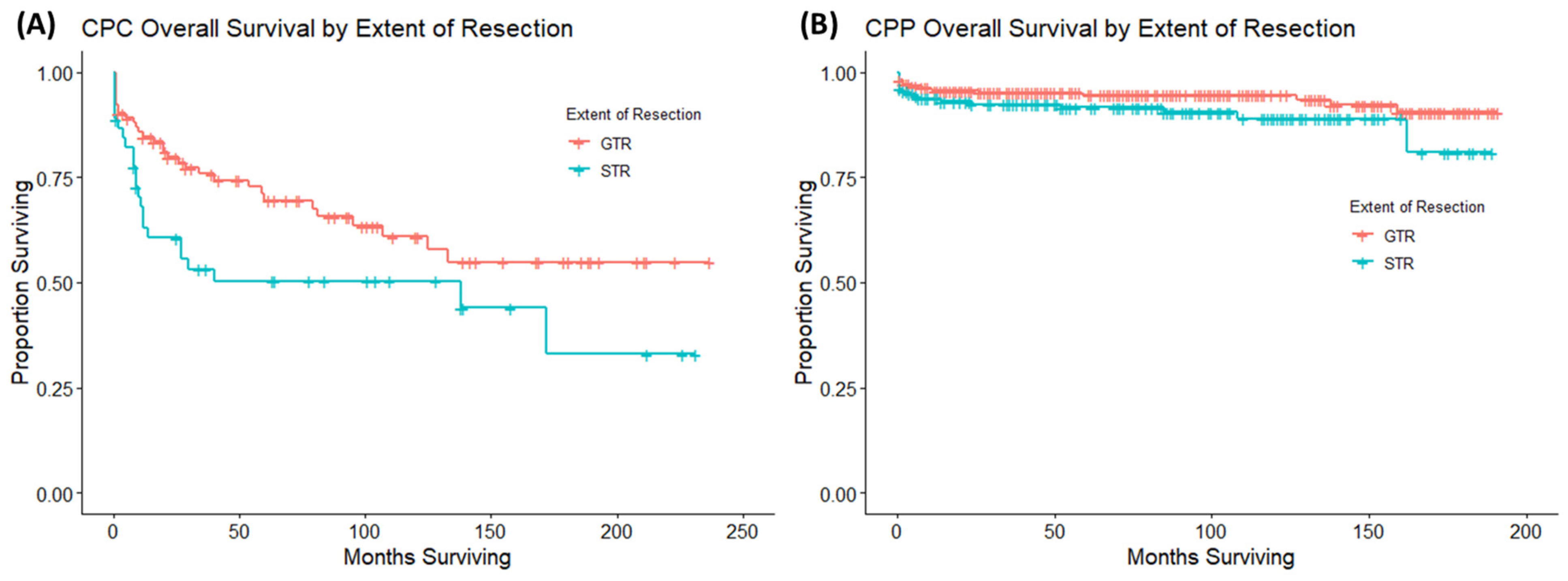Cancers 16 00610 g004