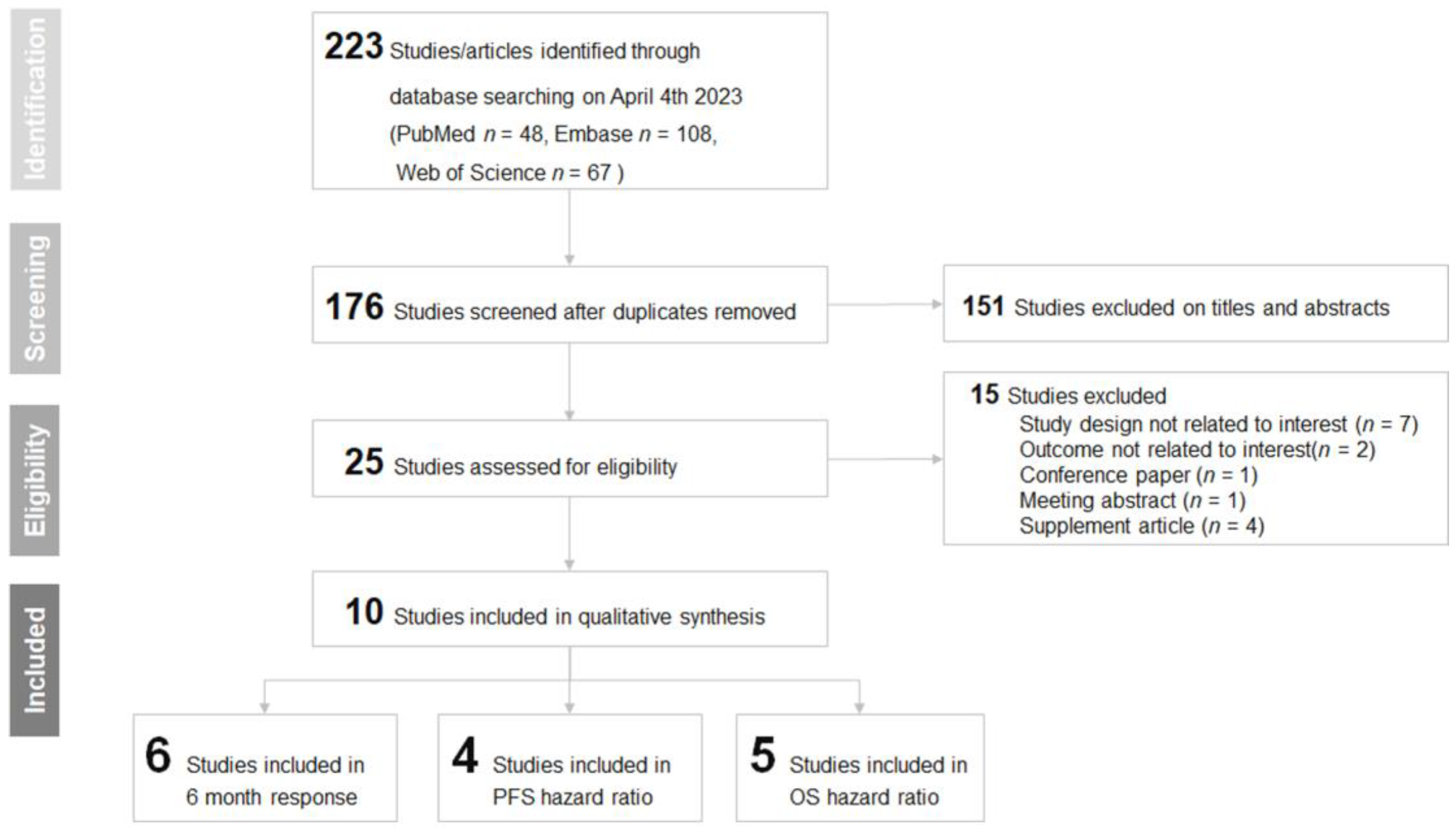 Cancers 16 00615 g001