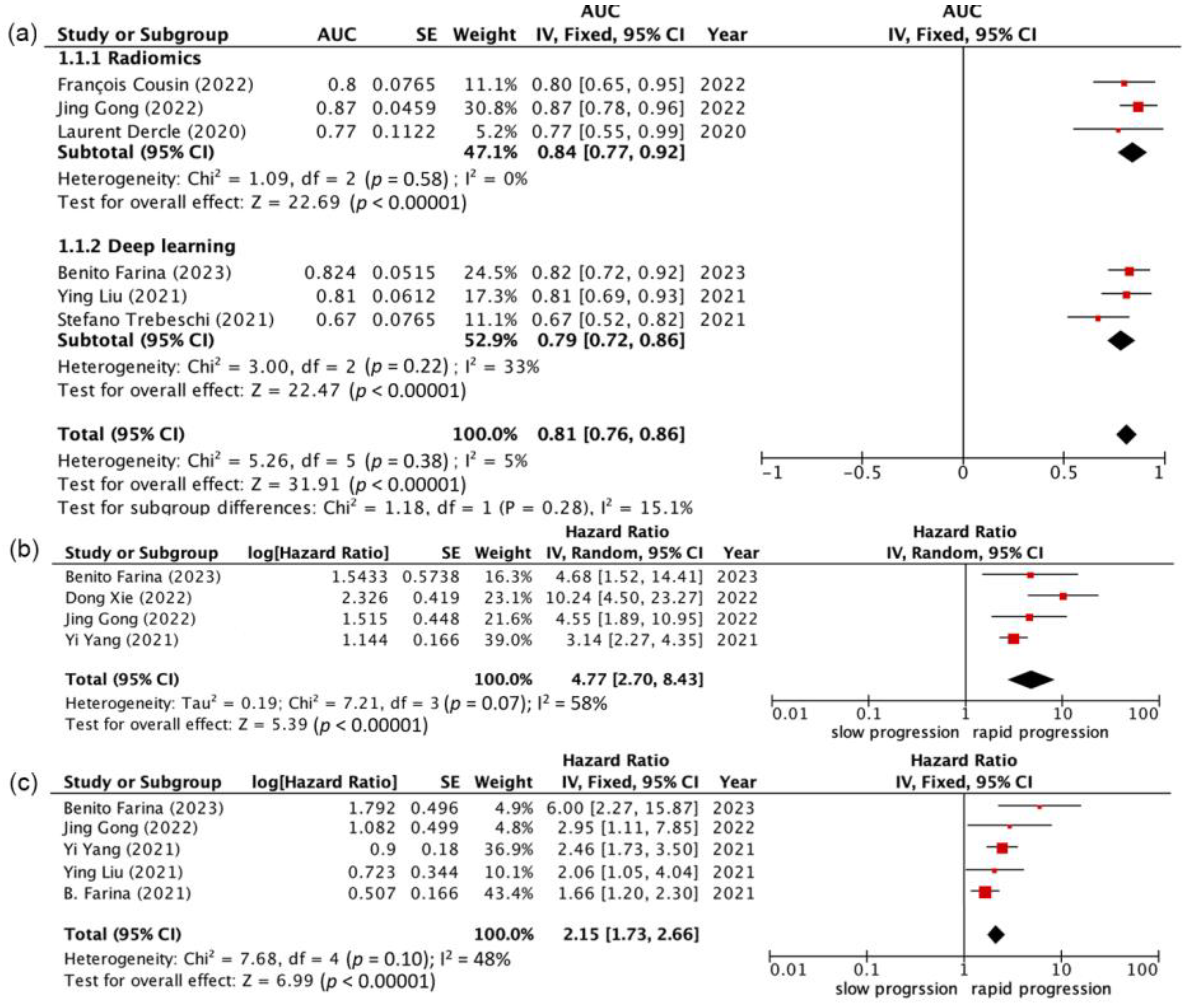 Cancers 16 00615 g003