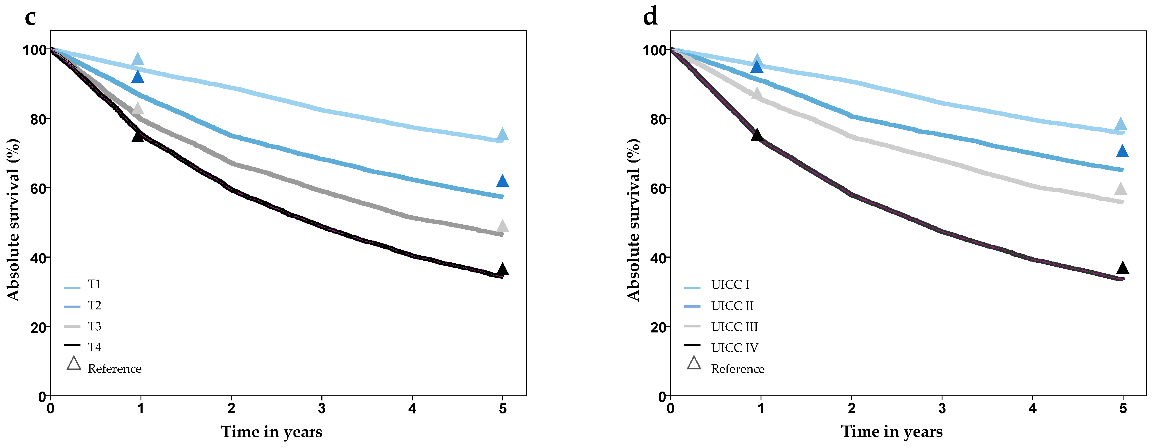 Cancers 16 00639 g003b