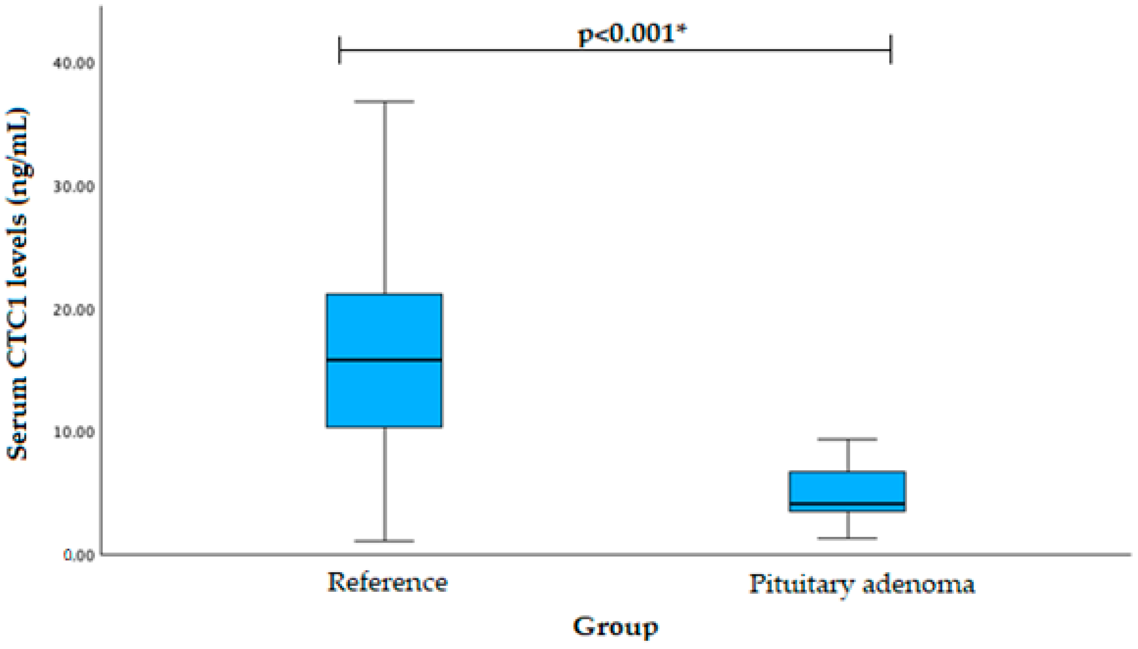 Cancers 16 00643 g005