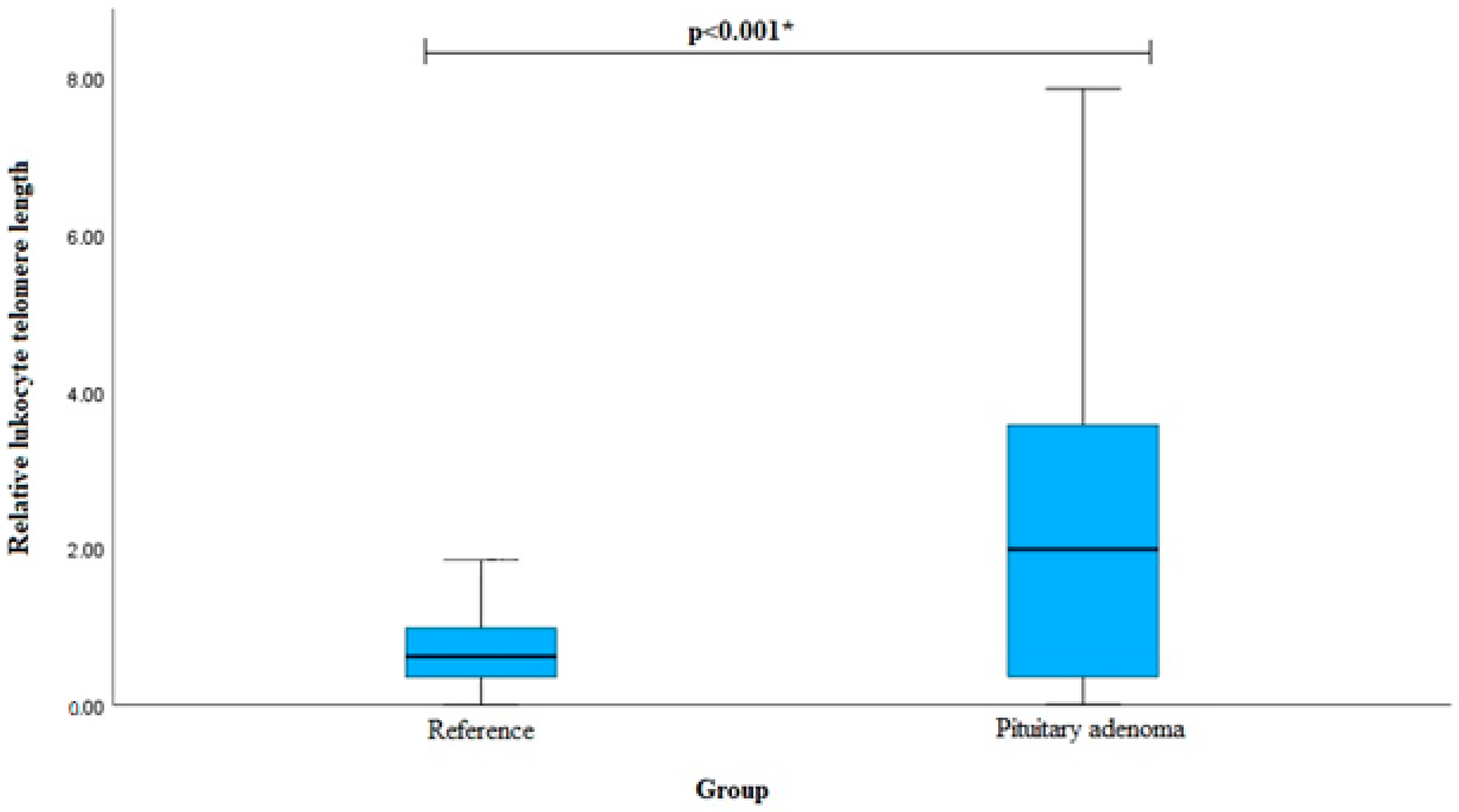 Cancers 16 00643 g007