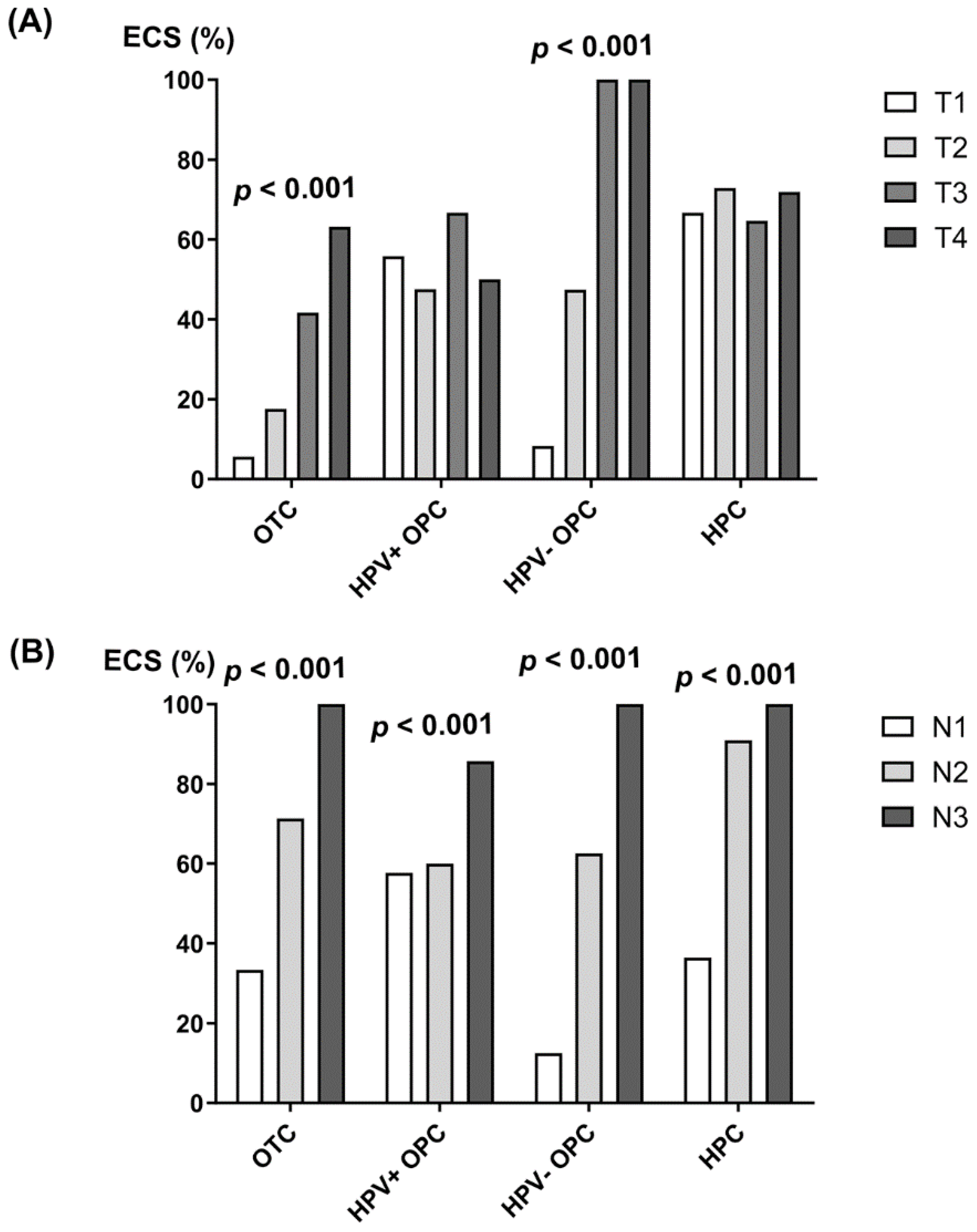 Cancers 16 00659 g001 Cancers 16 00659 g001