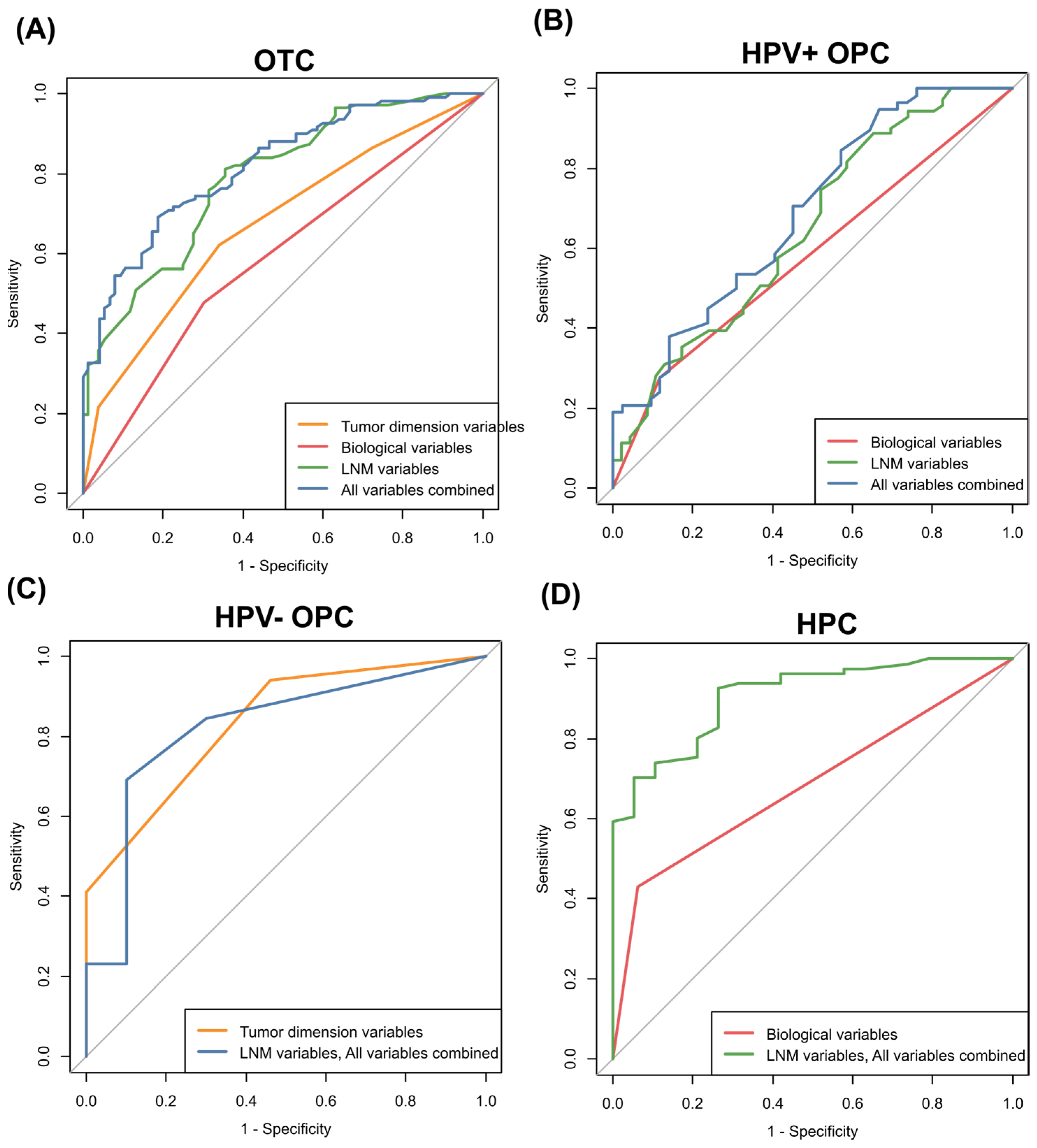 Cancers 16 00659 g002 Cancers 16 00659 g002