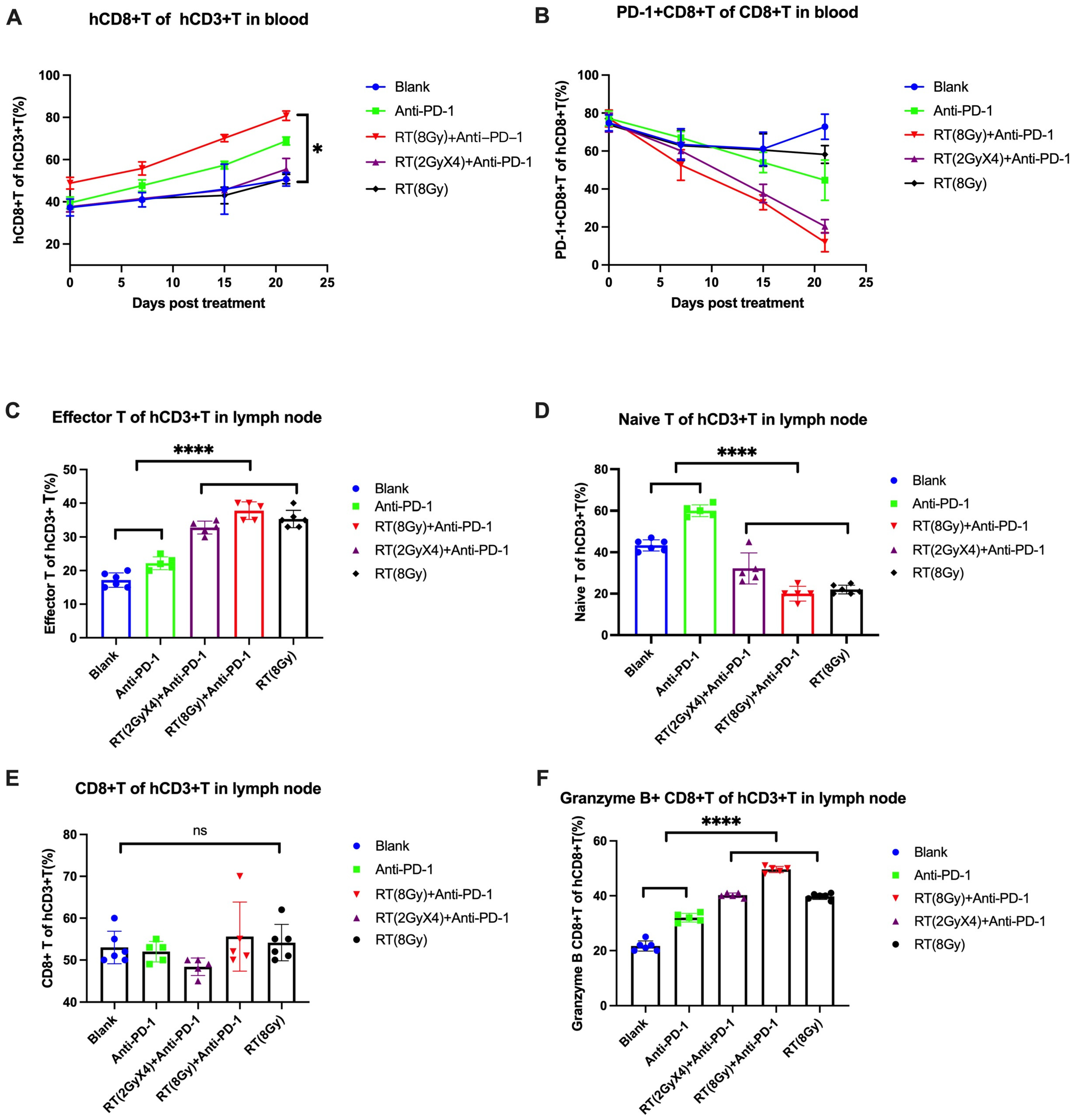 Cancers 16 00675 g002