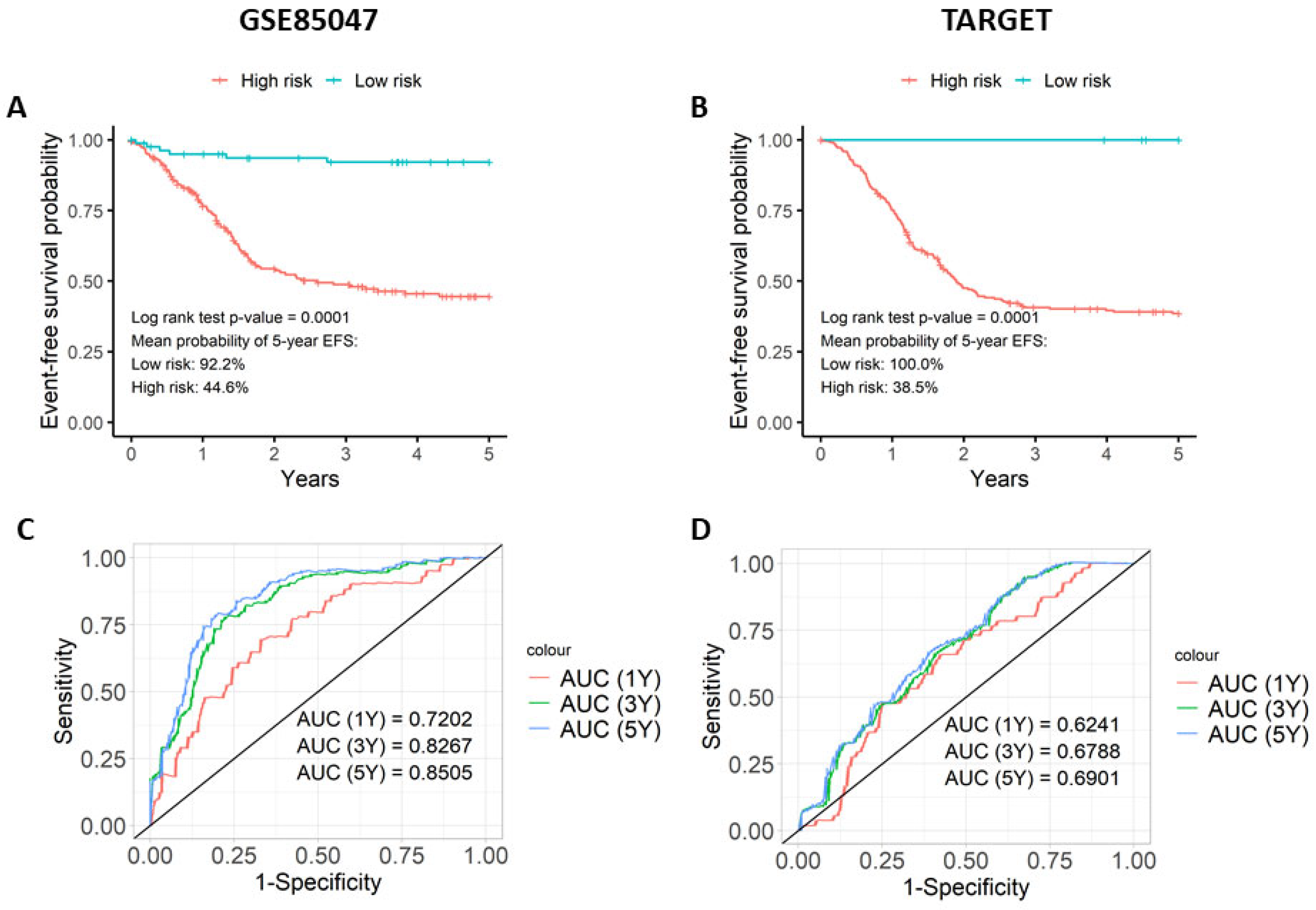 Cancers 16 00722 g001