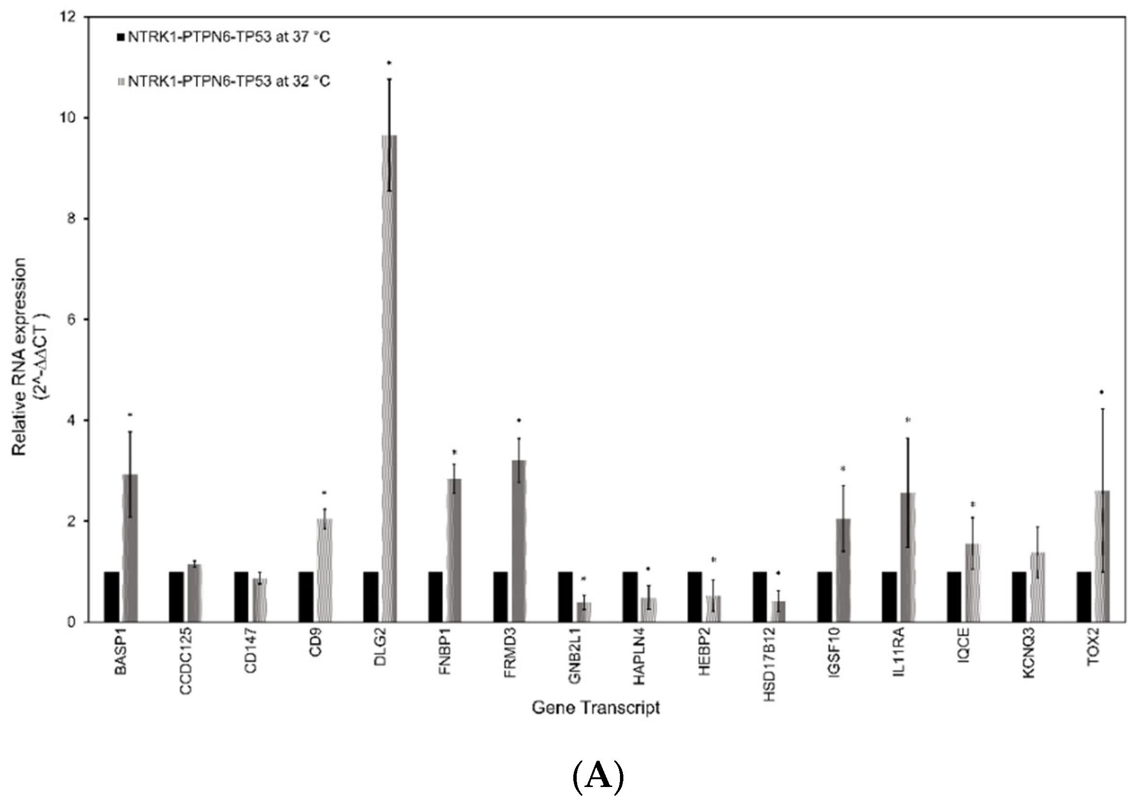 Cancers 16 00722 g004a