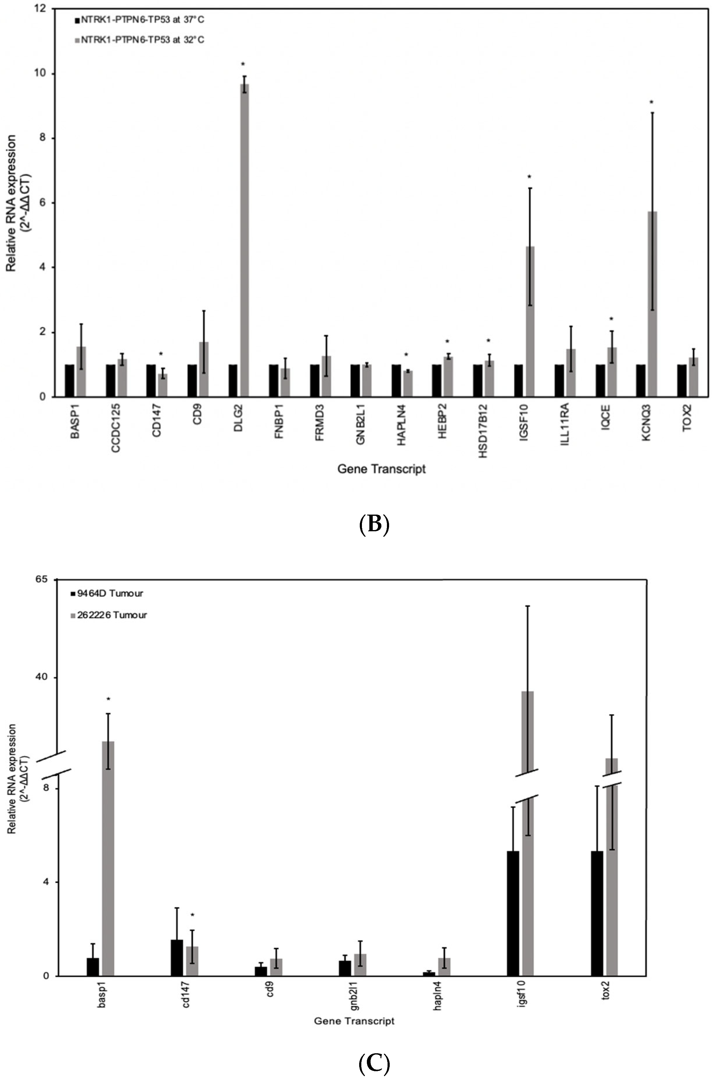 Cancers 16 00722 g004b
