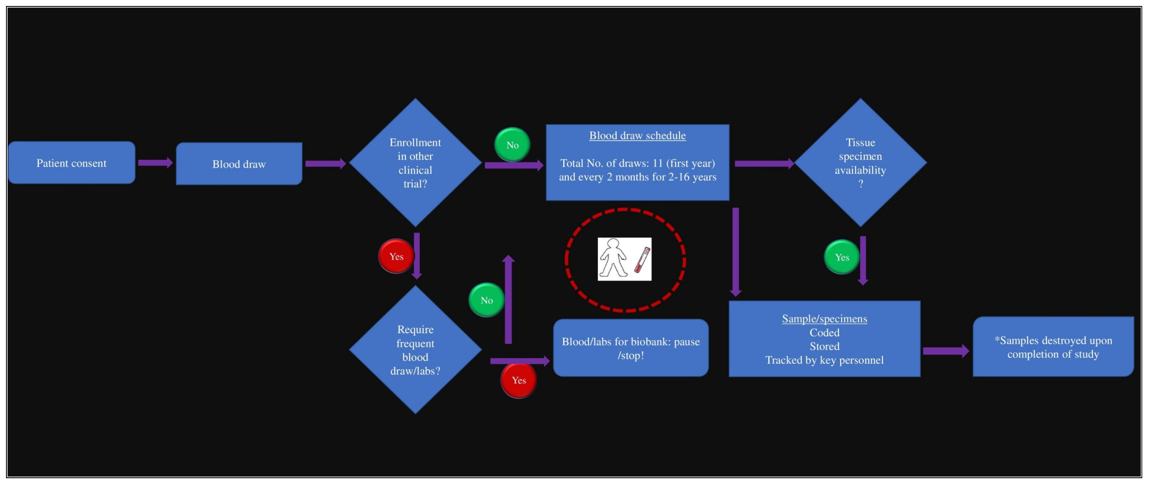 Cancers 16 00760 g002