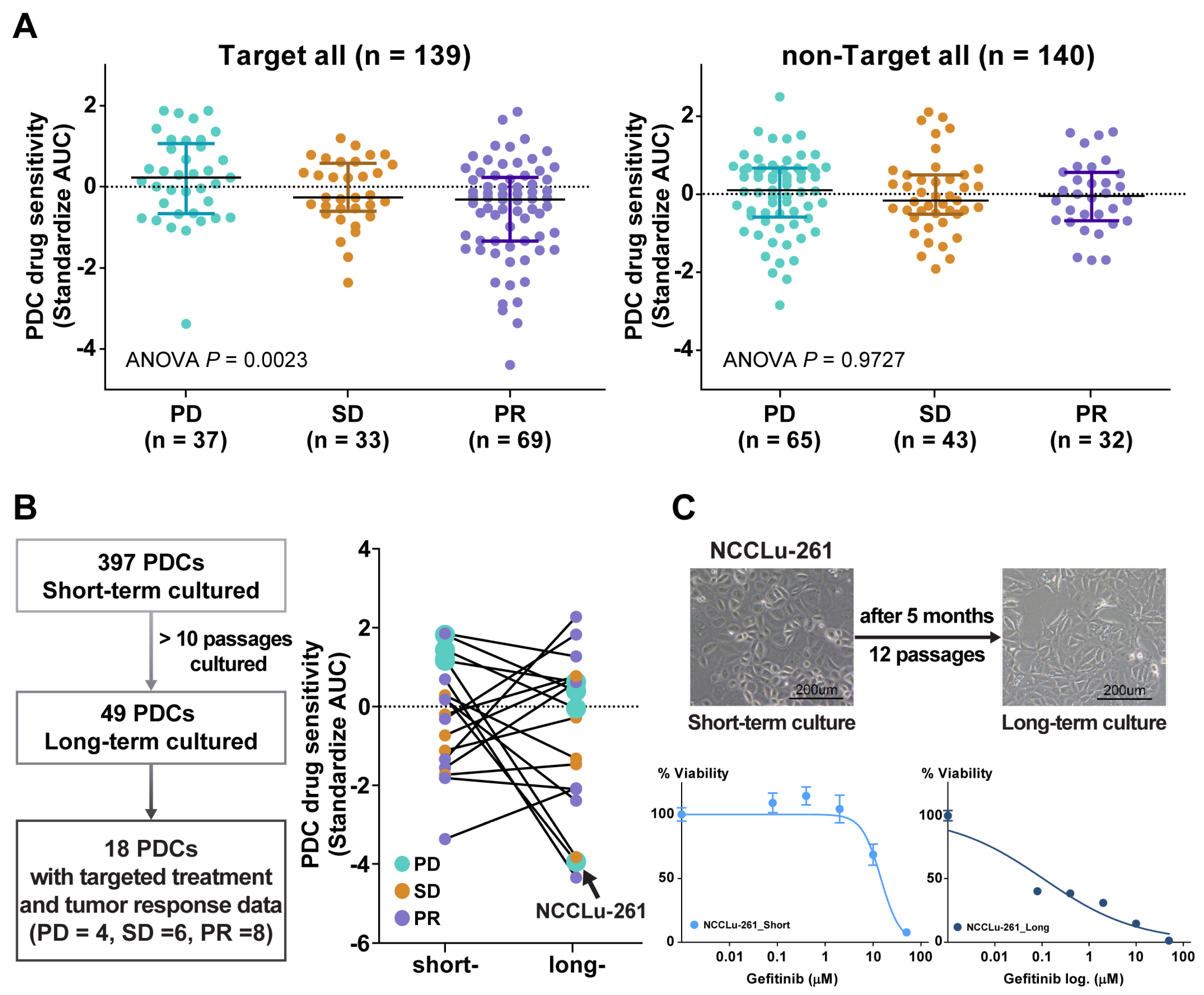 Cancers 16 00778 g002