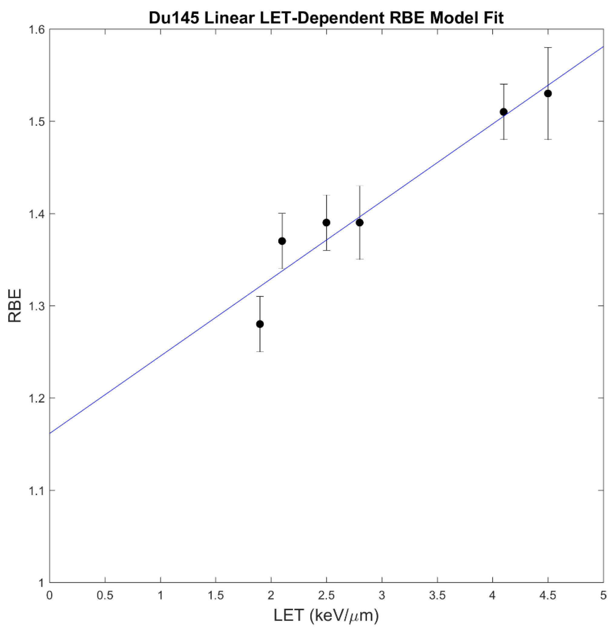Cancers 16 00780 g001