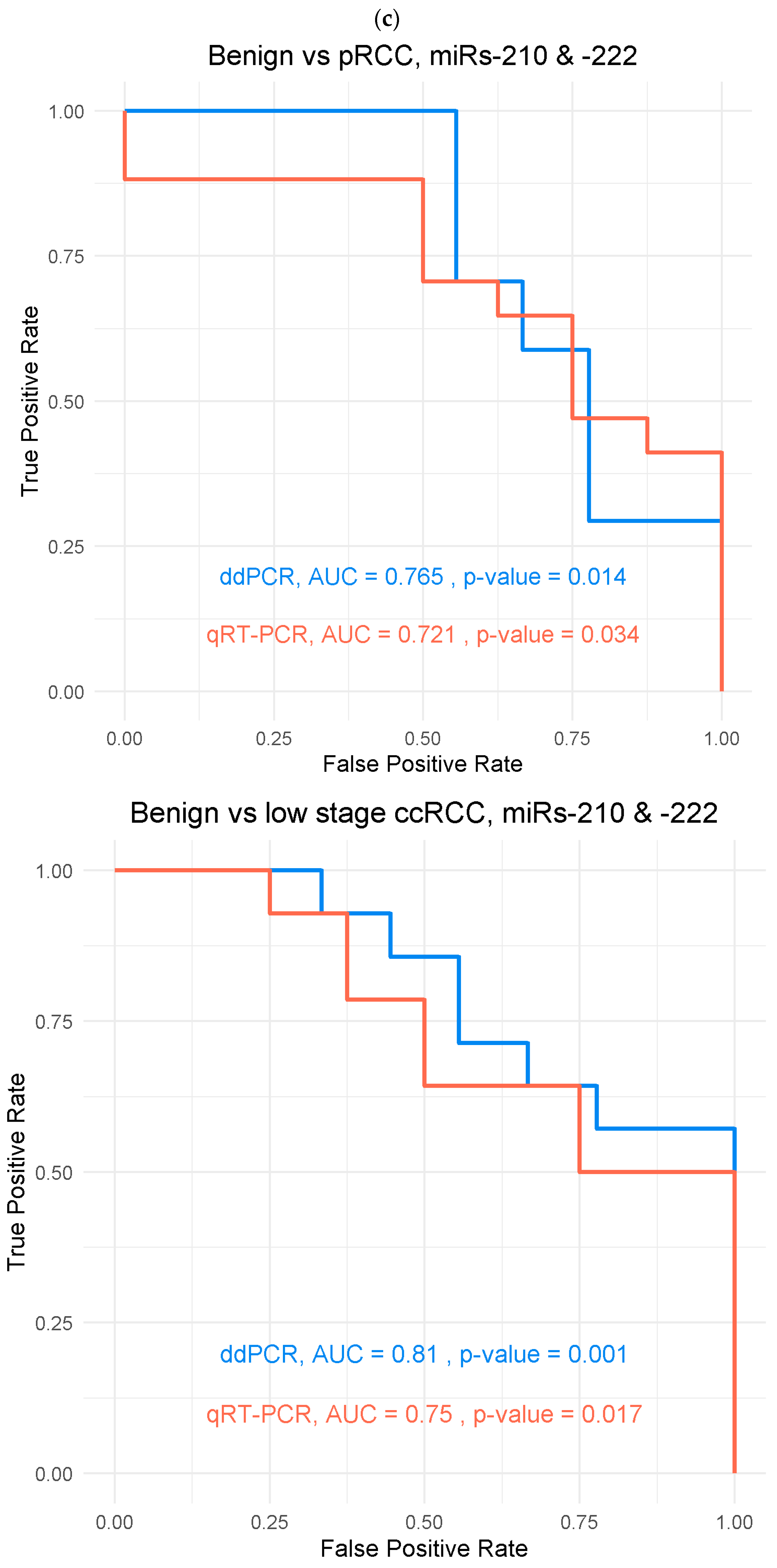 Cancers 16 00787 g002b