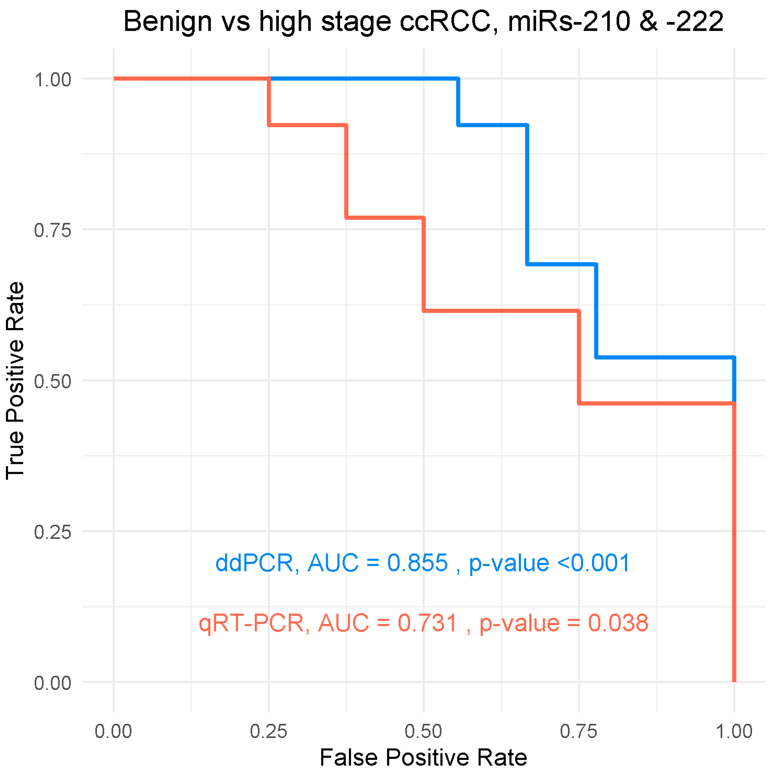 Cancers 16 00787 g002c