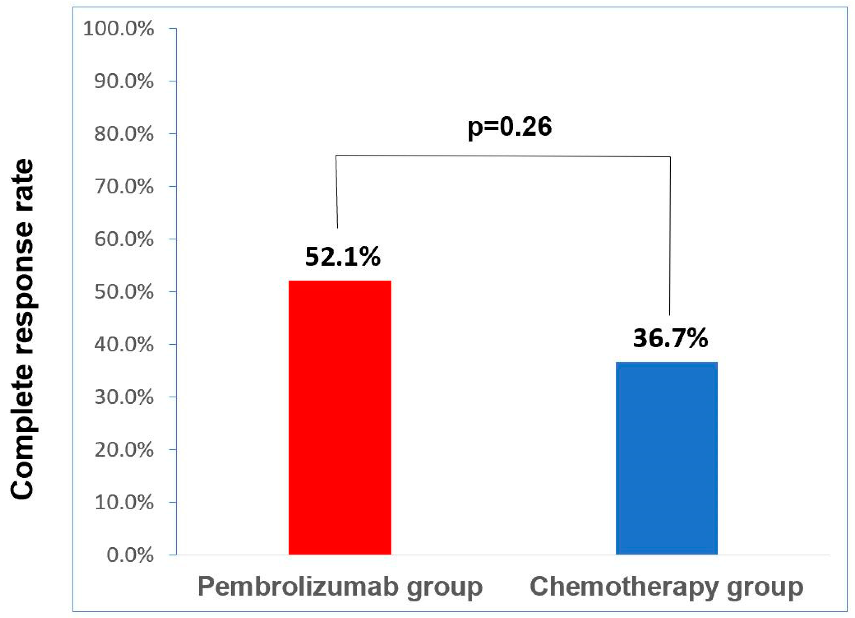 Cancers 16 00894 g001