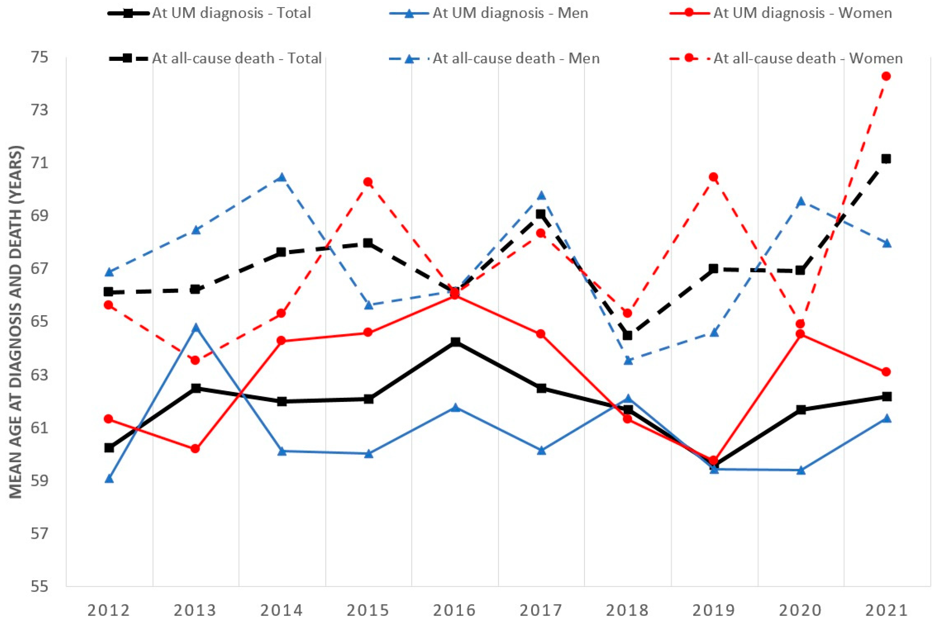 Cancers 16 00931 g001