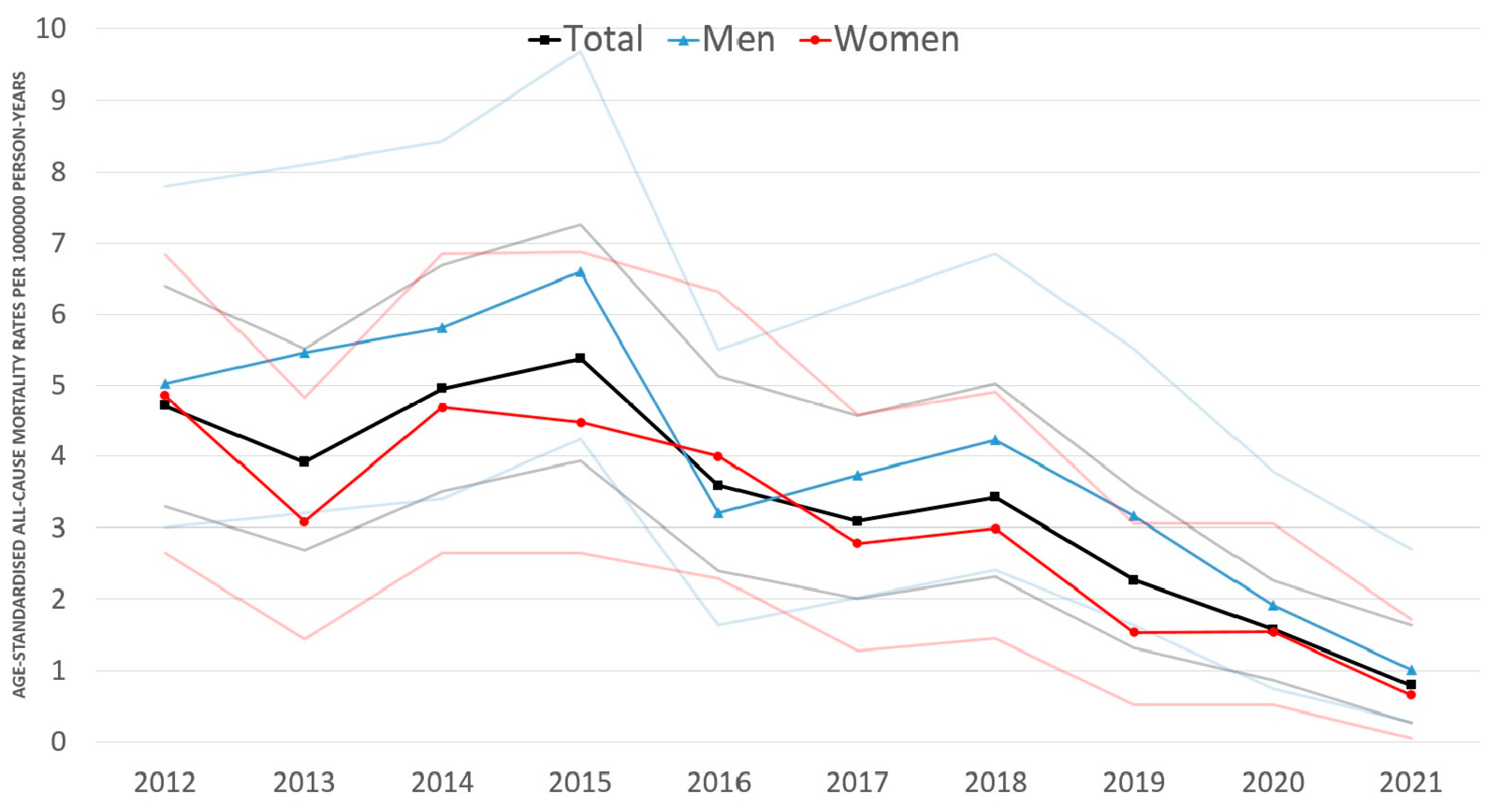 Cancers 16 00931 g003