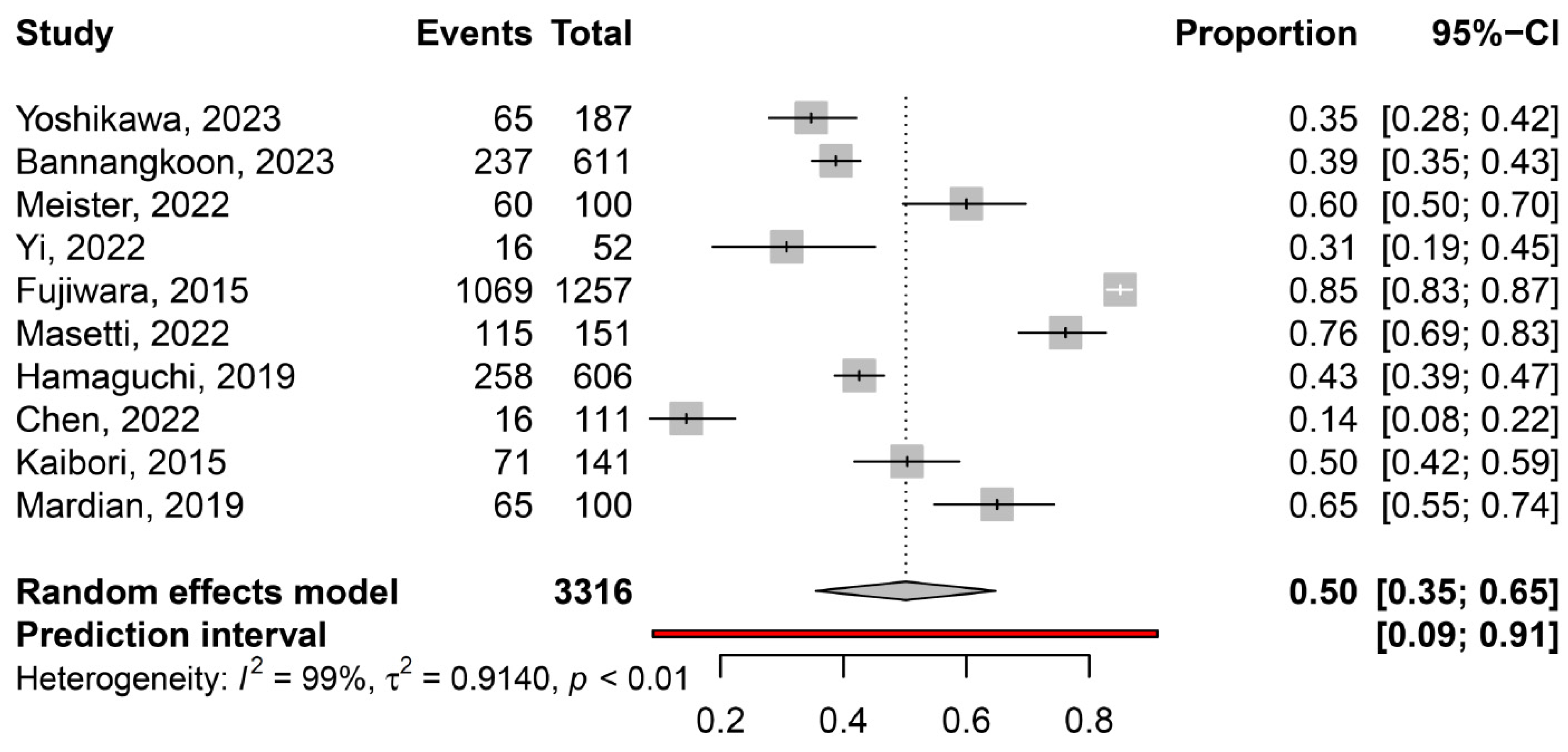 Cancers 16 00952 g001