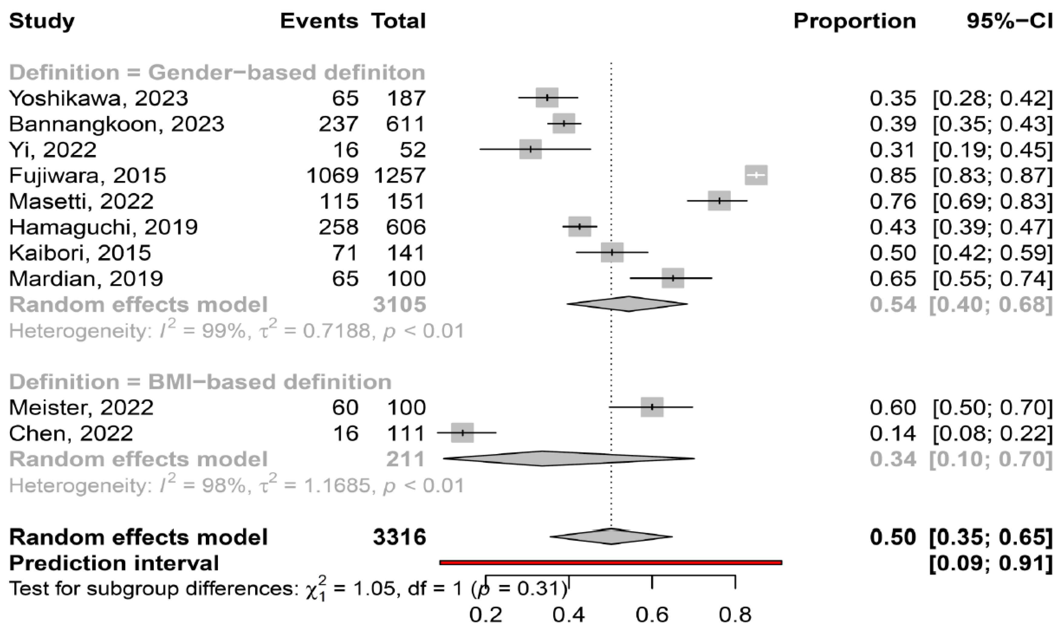 Cancers 16 00952 g002
