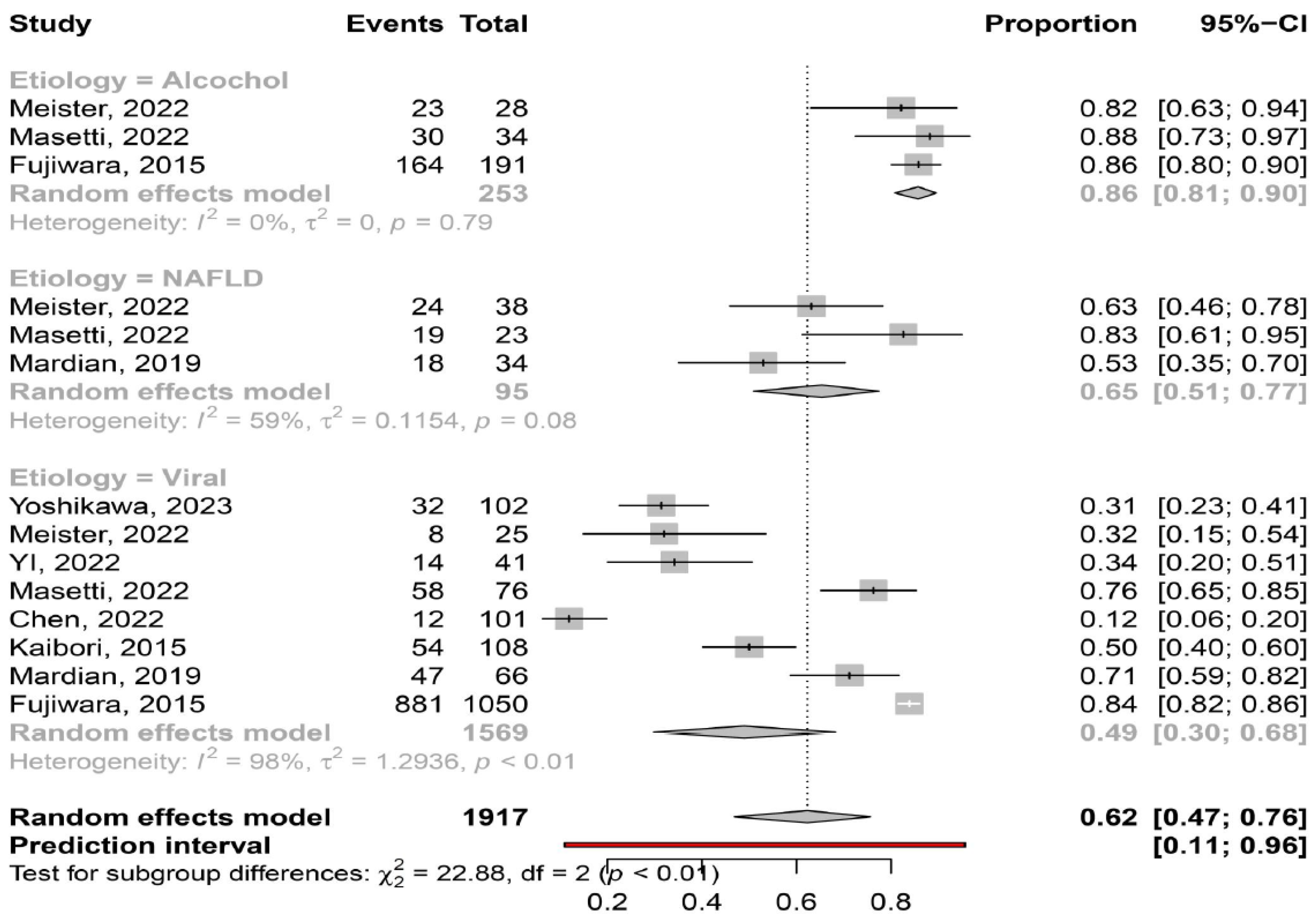 Cancers 16 00952 g004