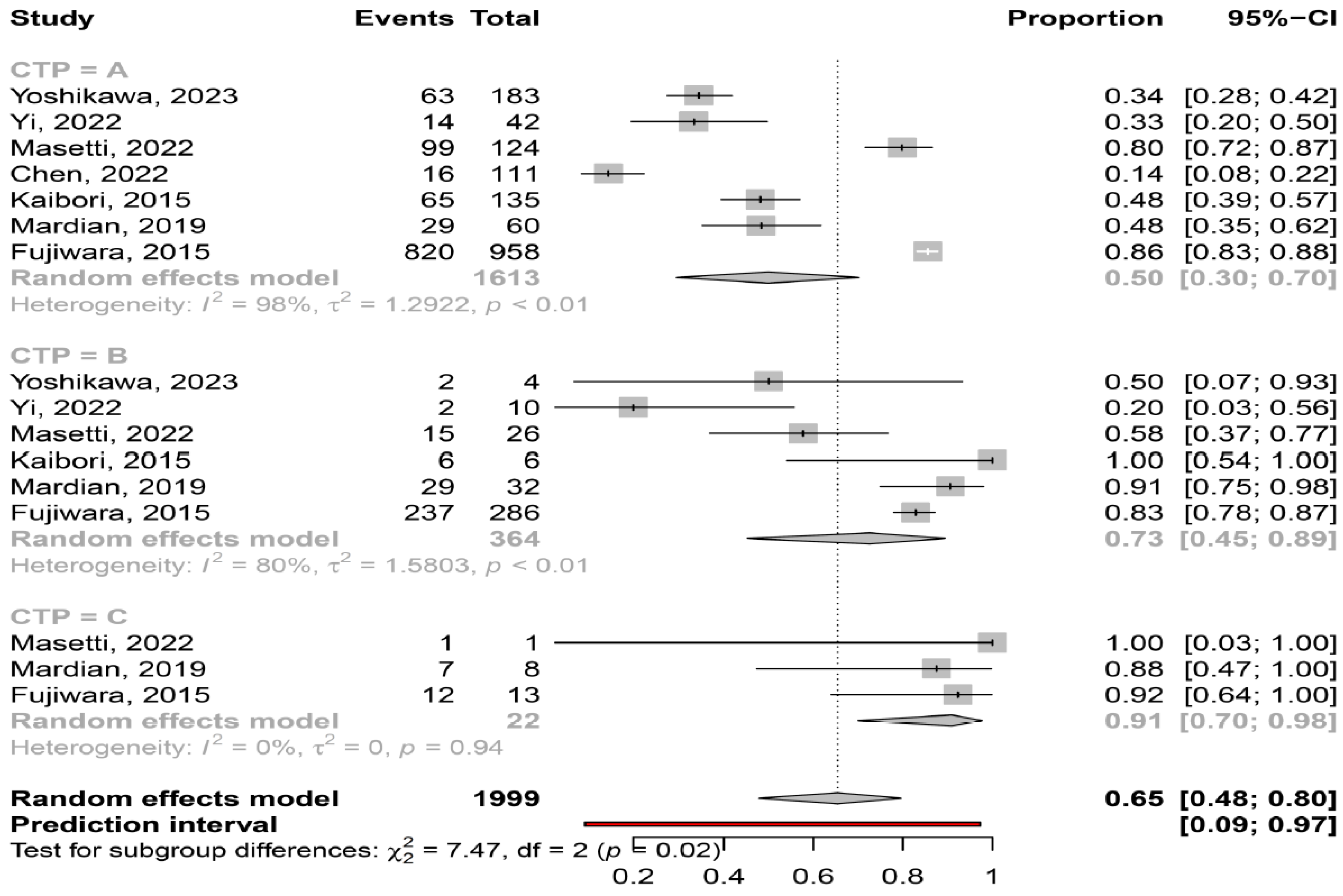Cancers 16 00952 g005