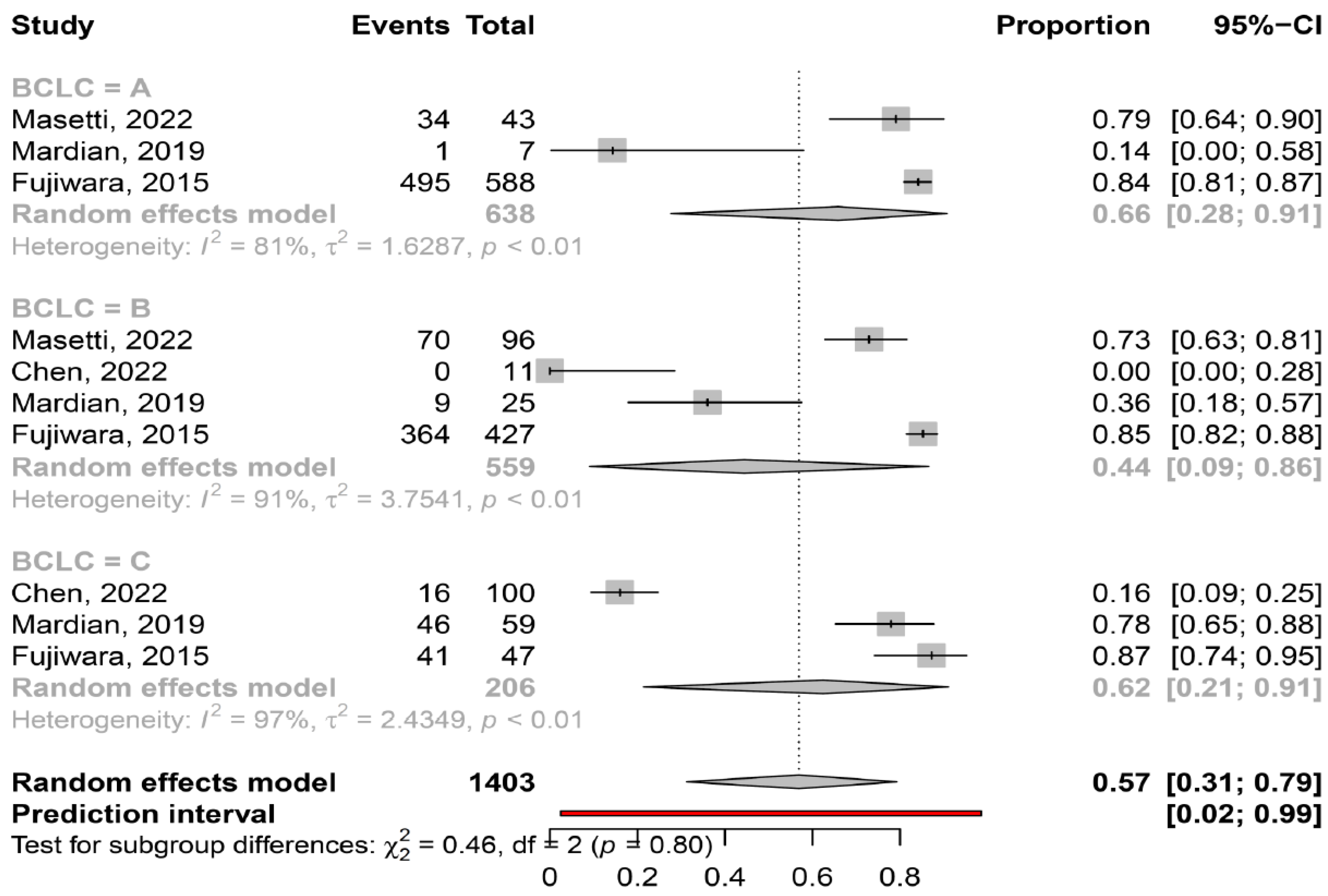 Cancers 16 00952 g006