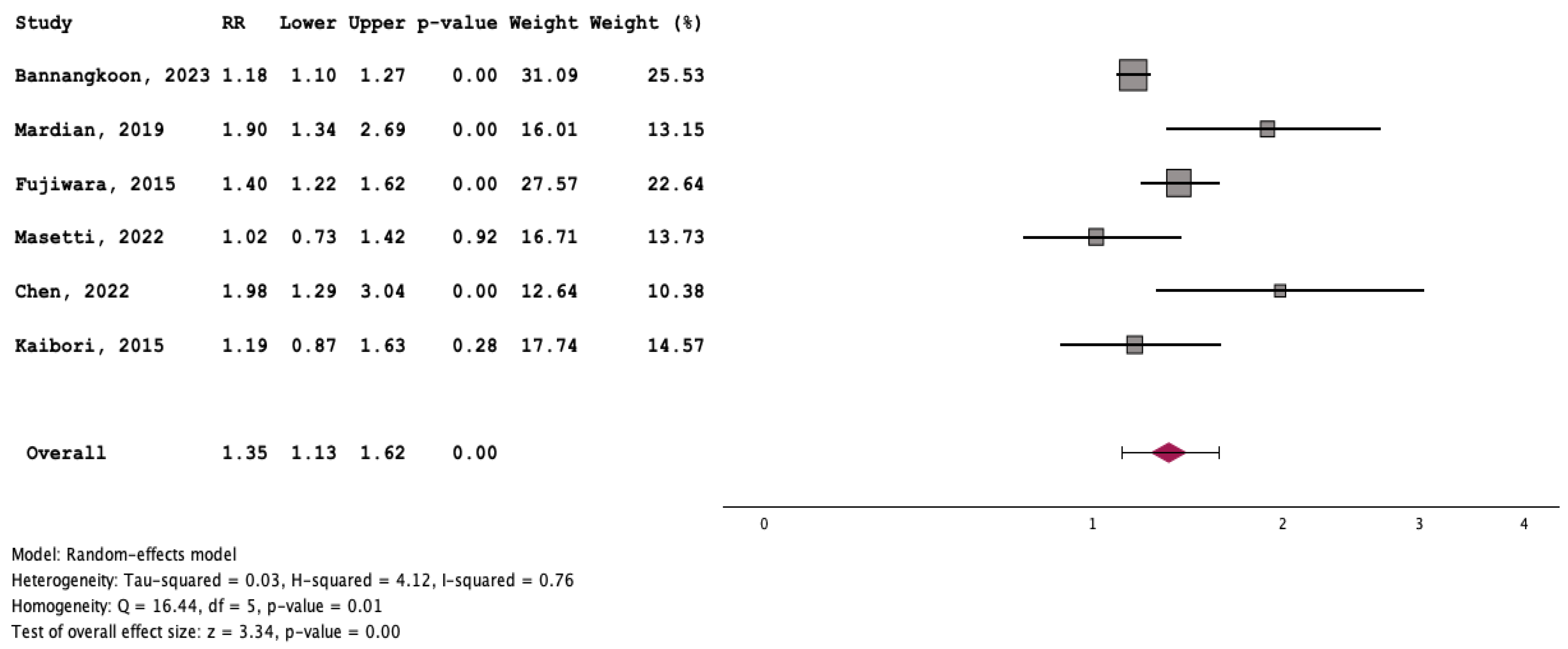 Cancers 16 00952 g007