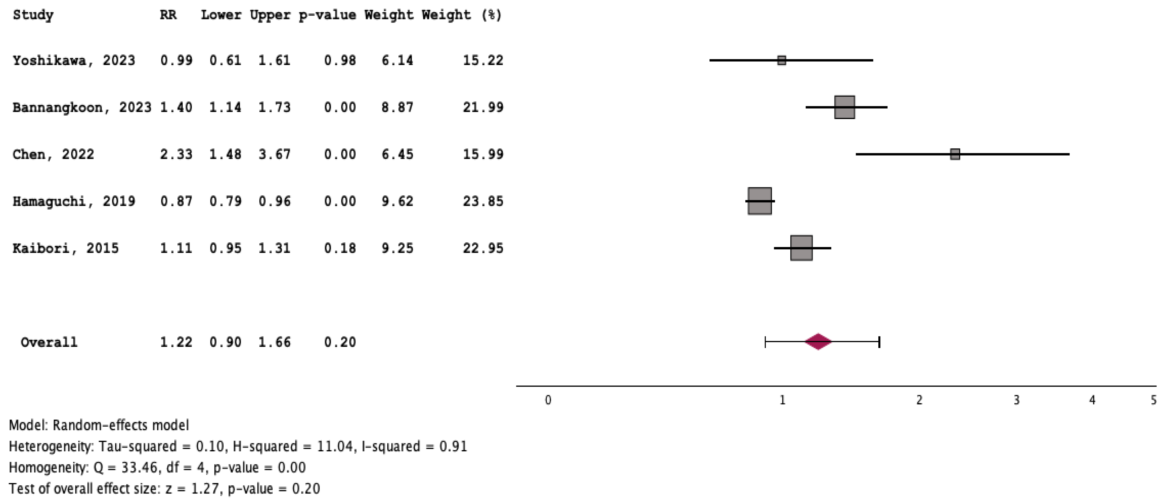 Cancers 16 00952 g008