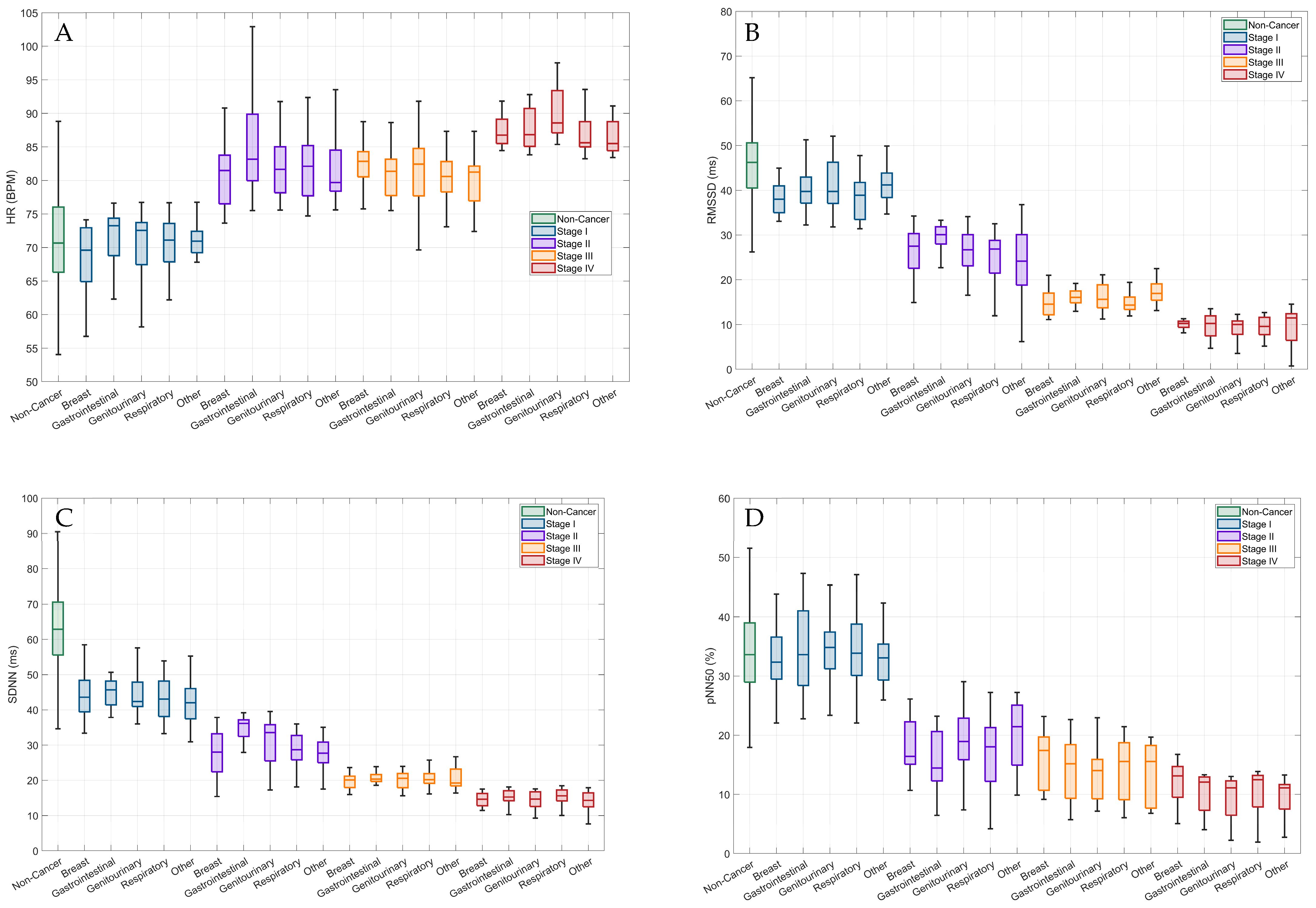 Cancers 16 00962 g001 Cancers 16 00962 g001