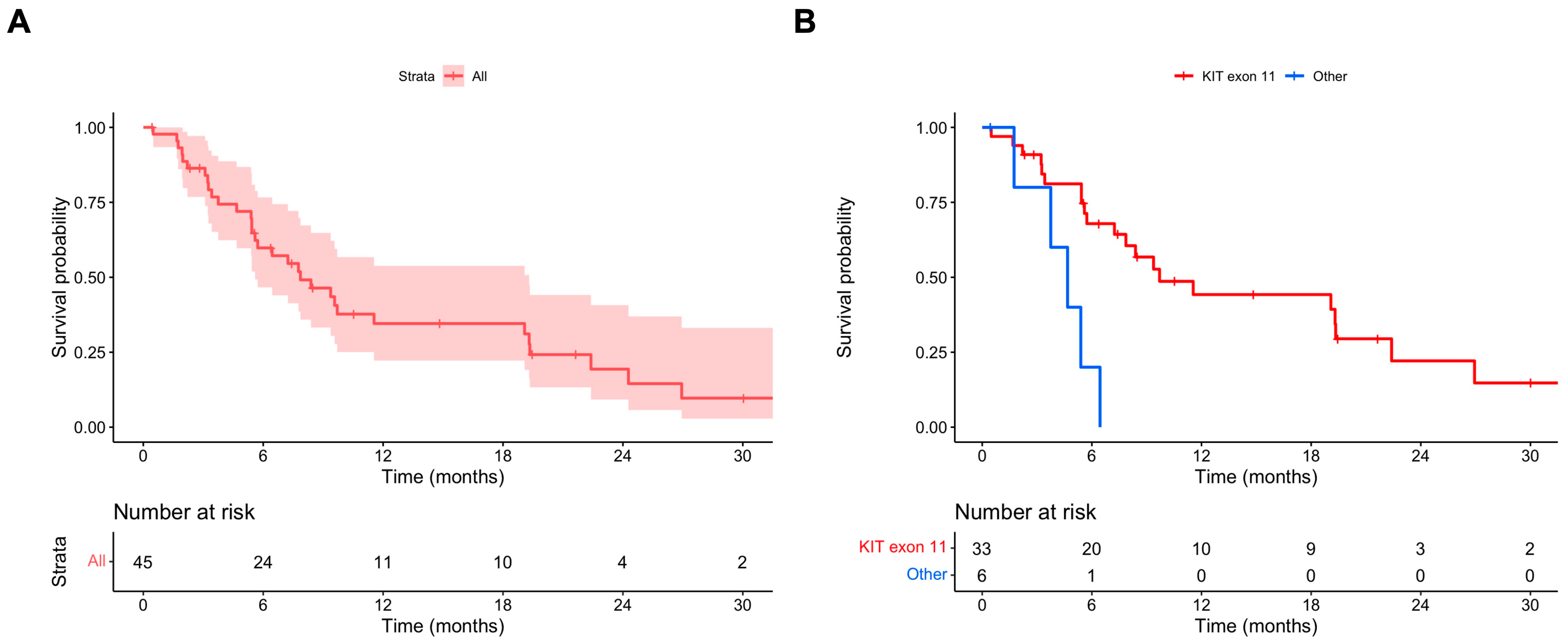 Cancers 16 00985 g001