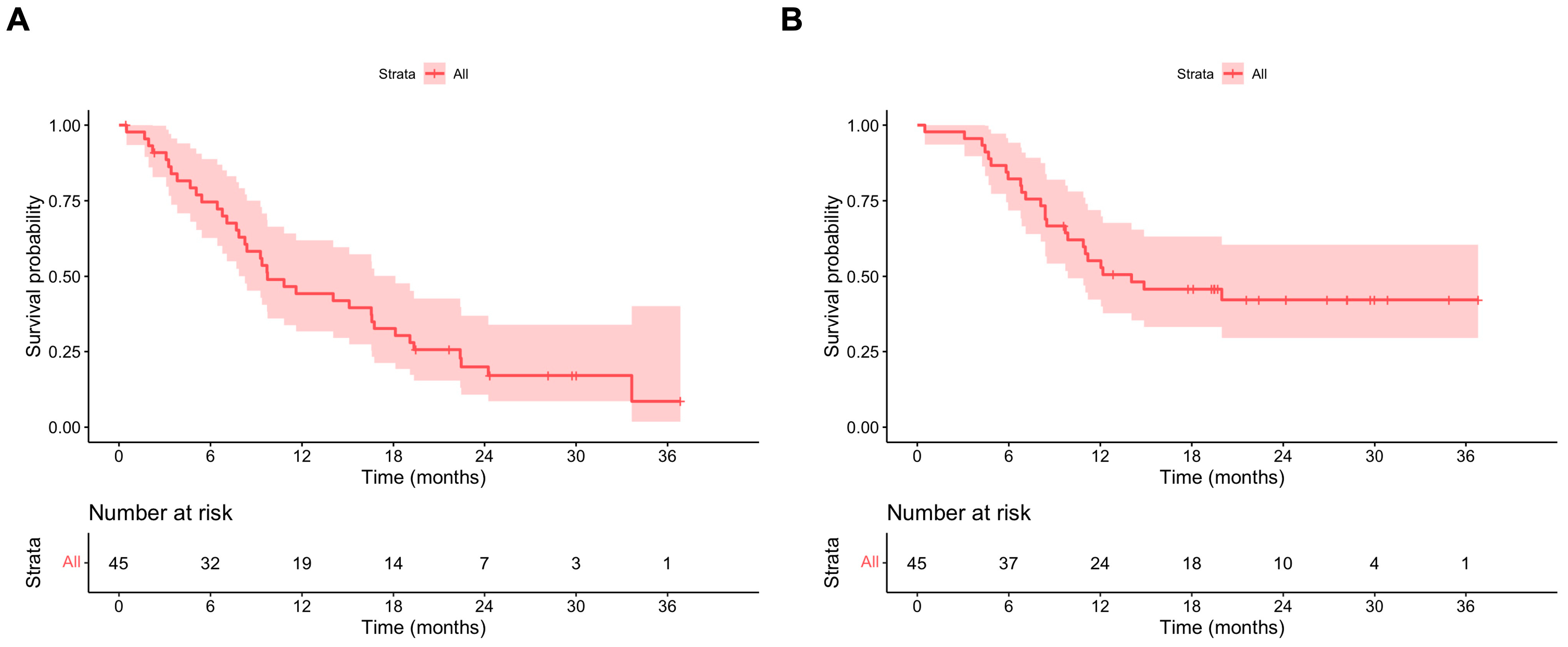 Cancers 16 00985 g002