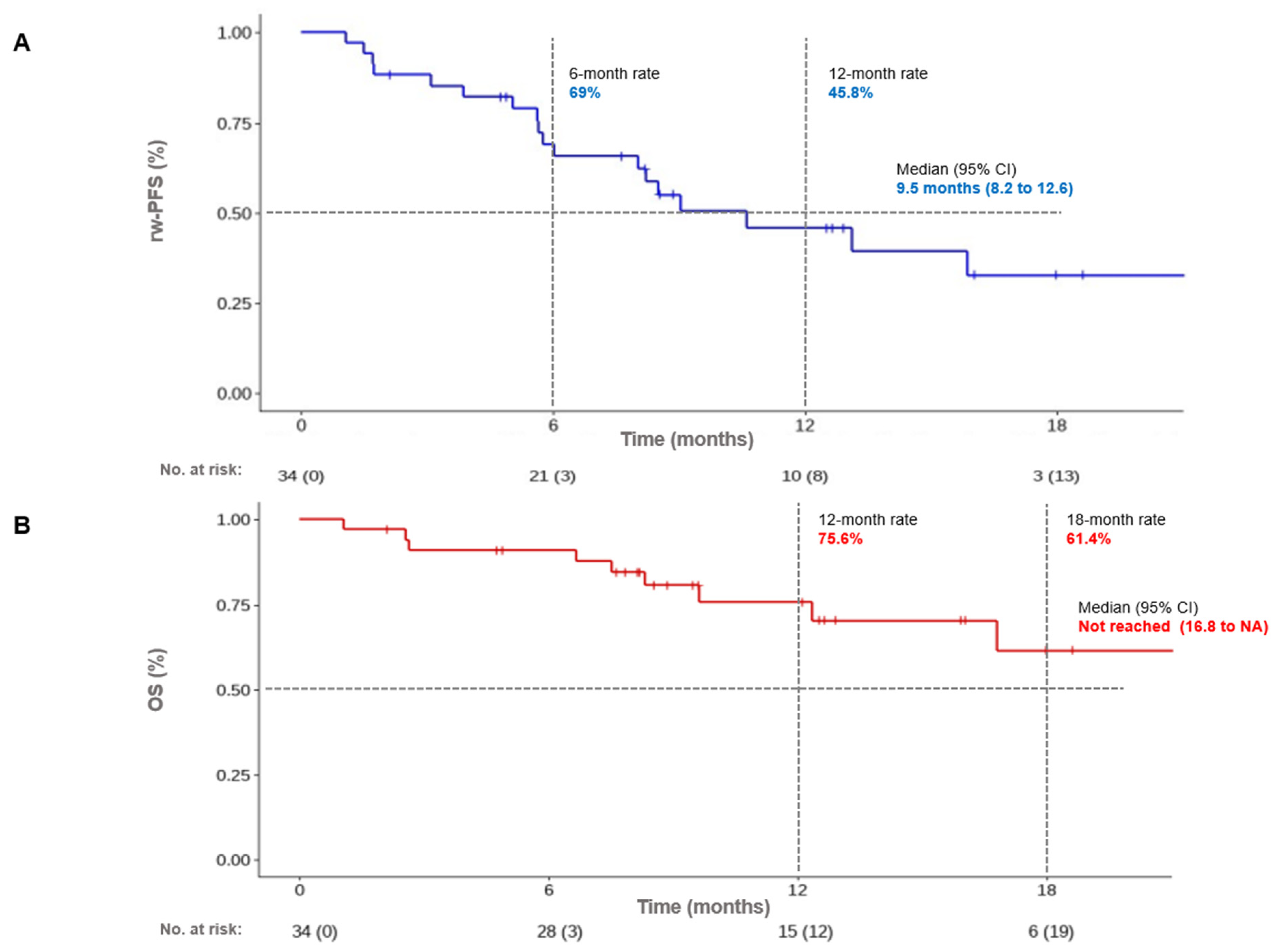 Cancers 16 00992 g002