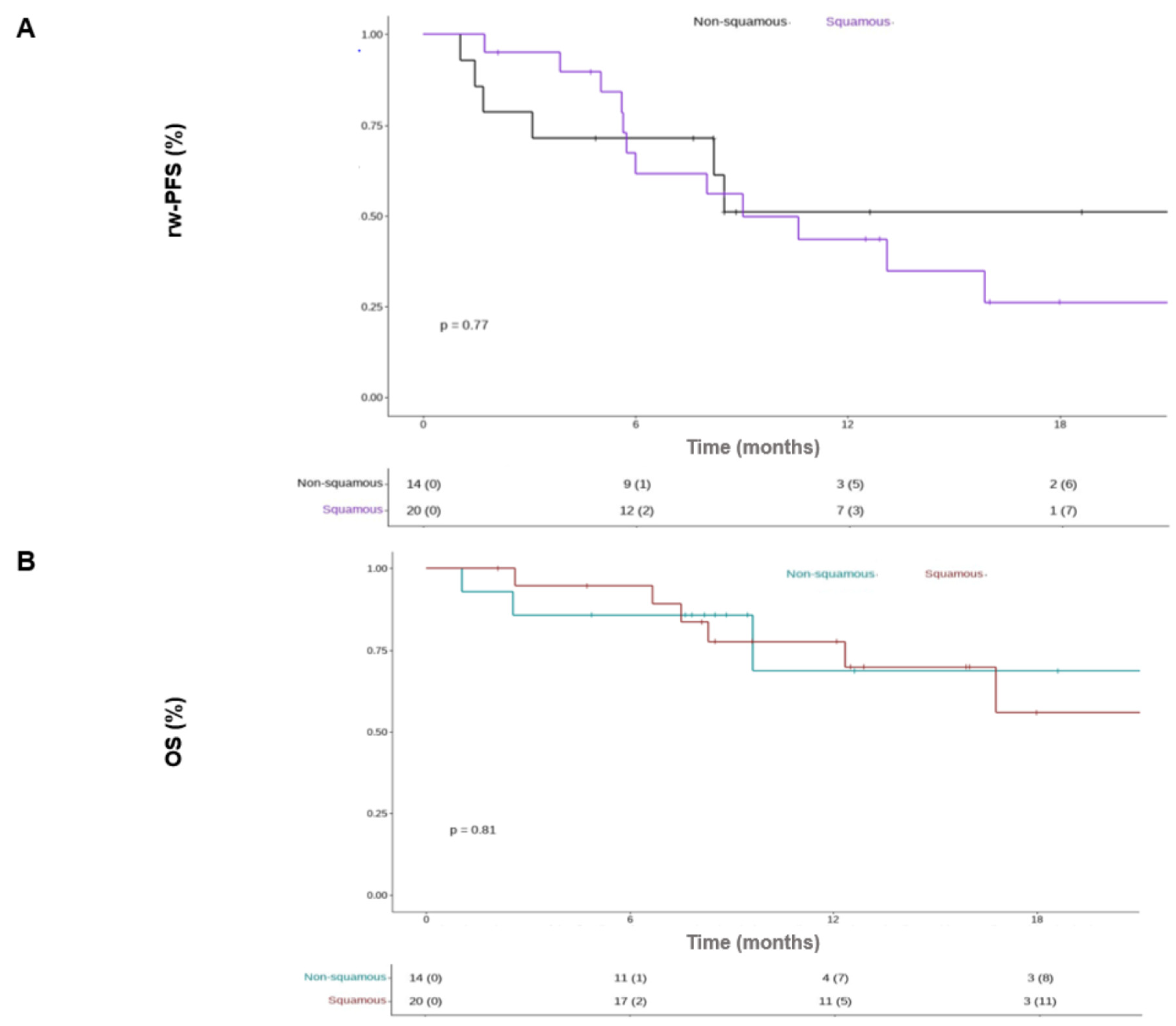 Cancers 16 00992 g0a1