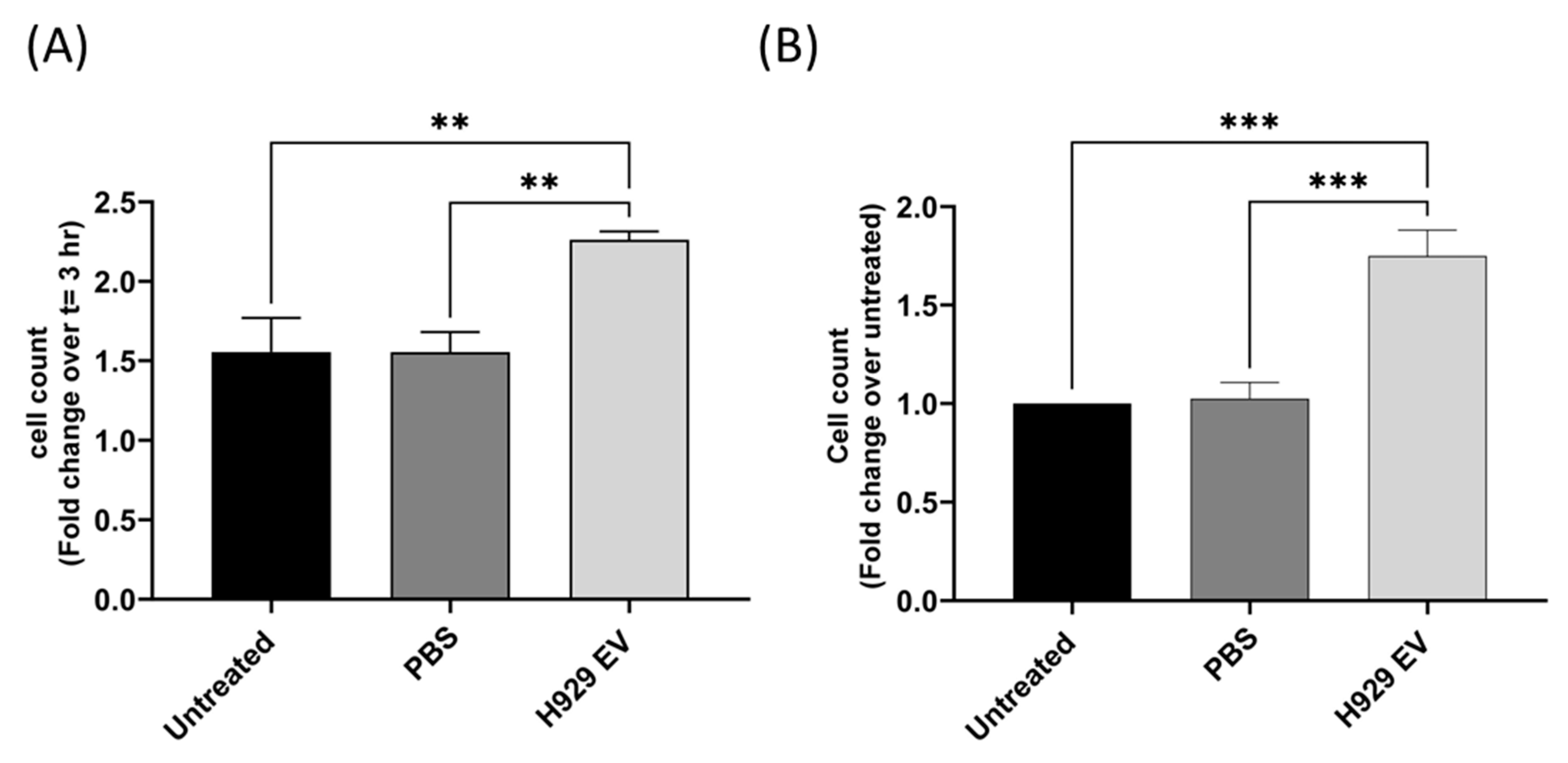 Cancers 16 01011 g004