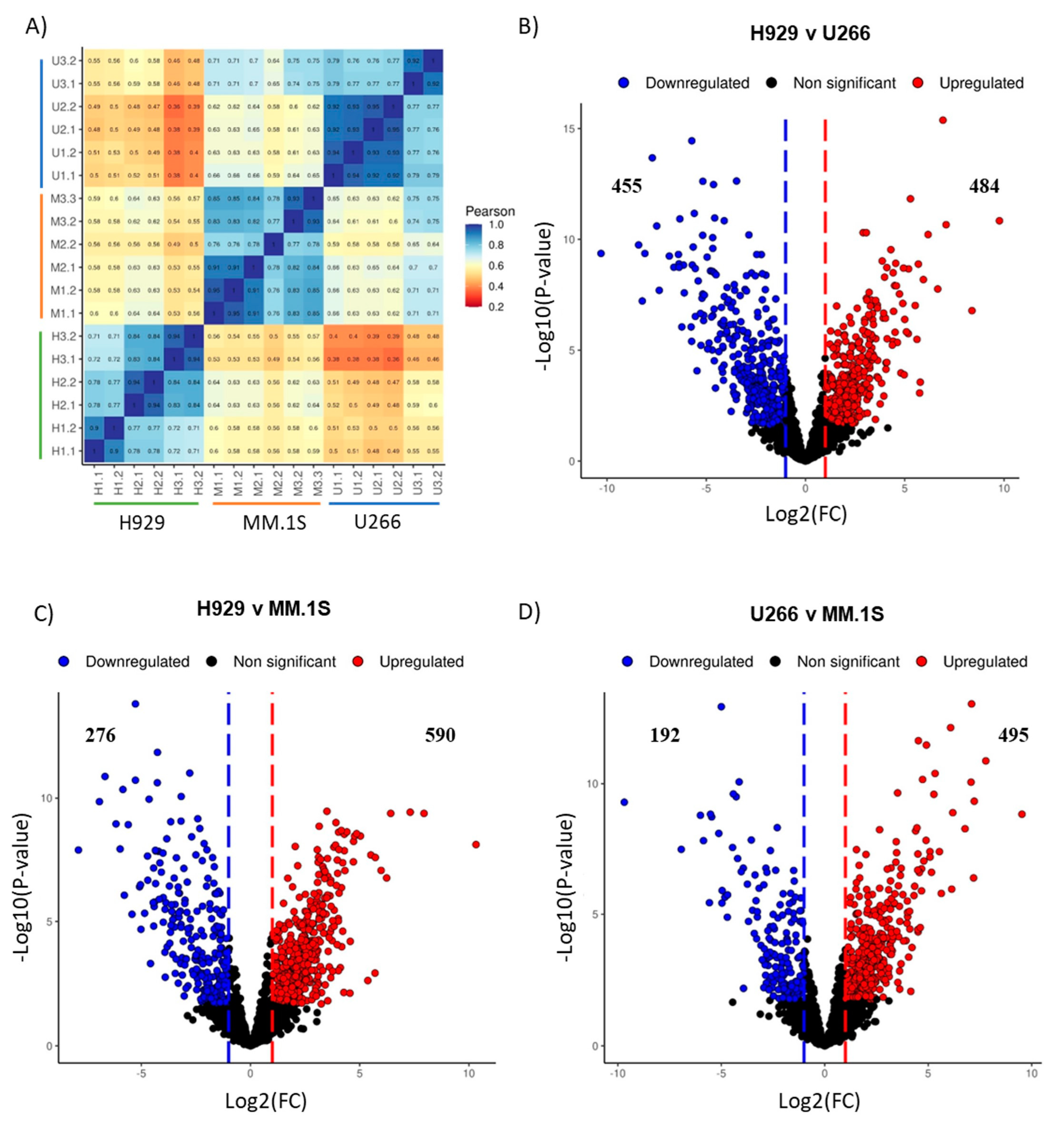 Cancers 16 01011 g006