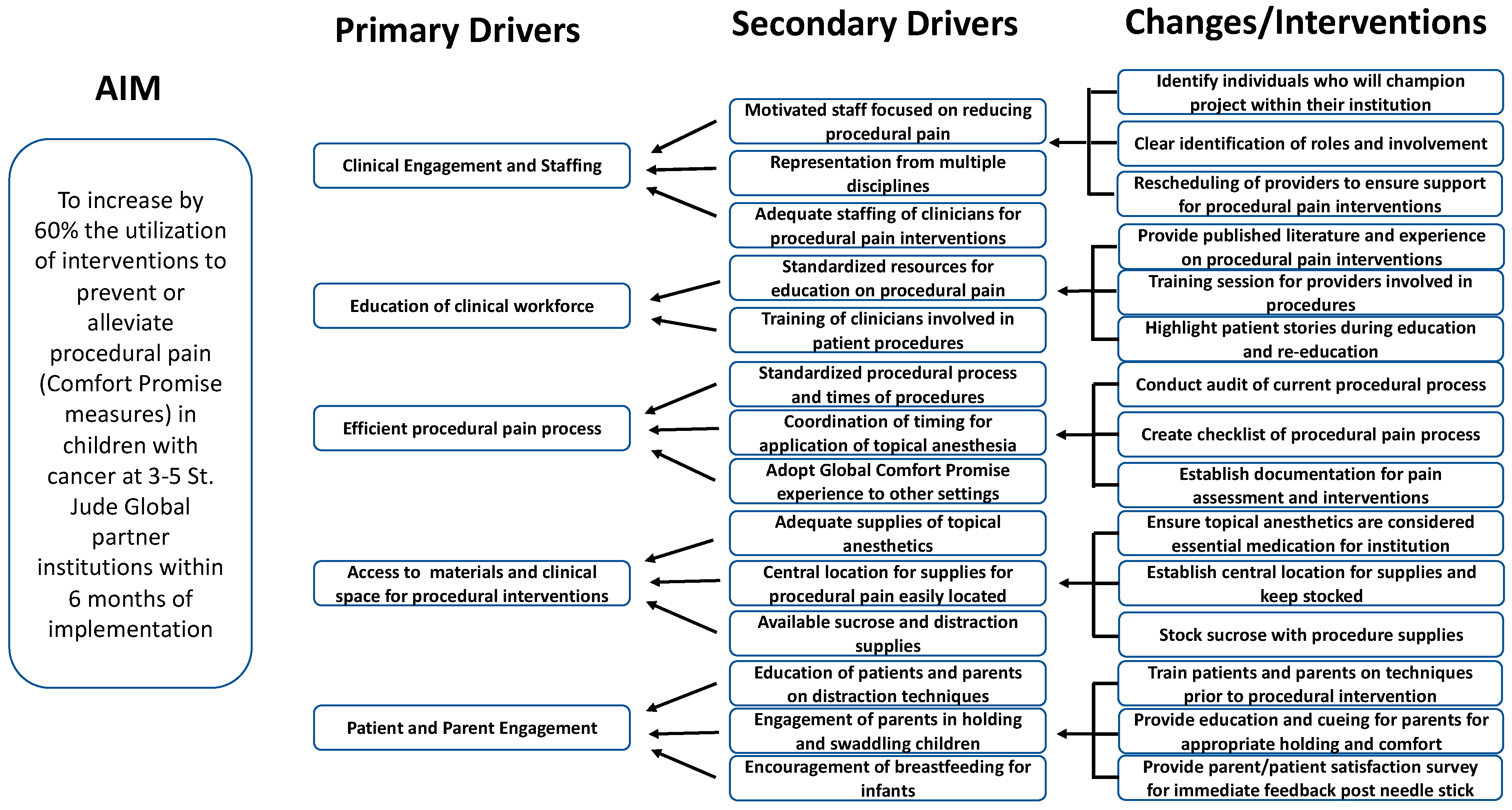 Cancers 16 01025 g002