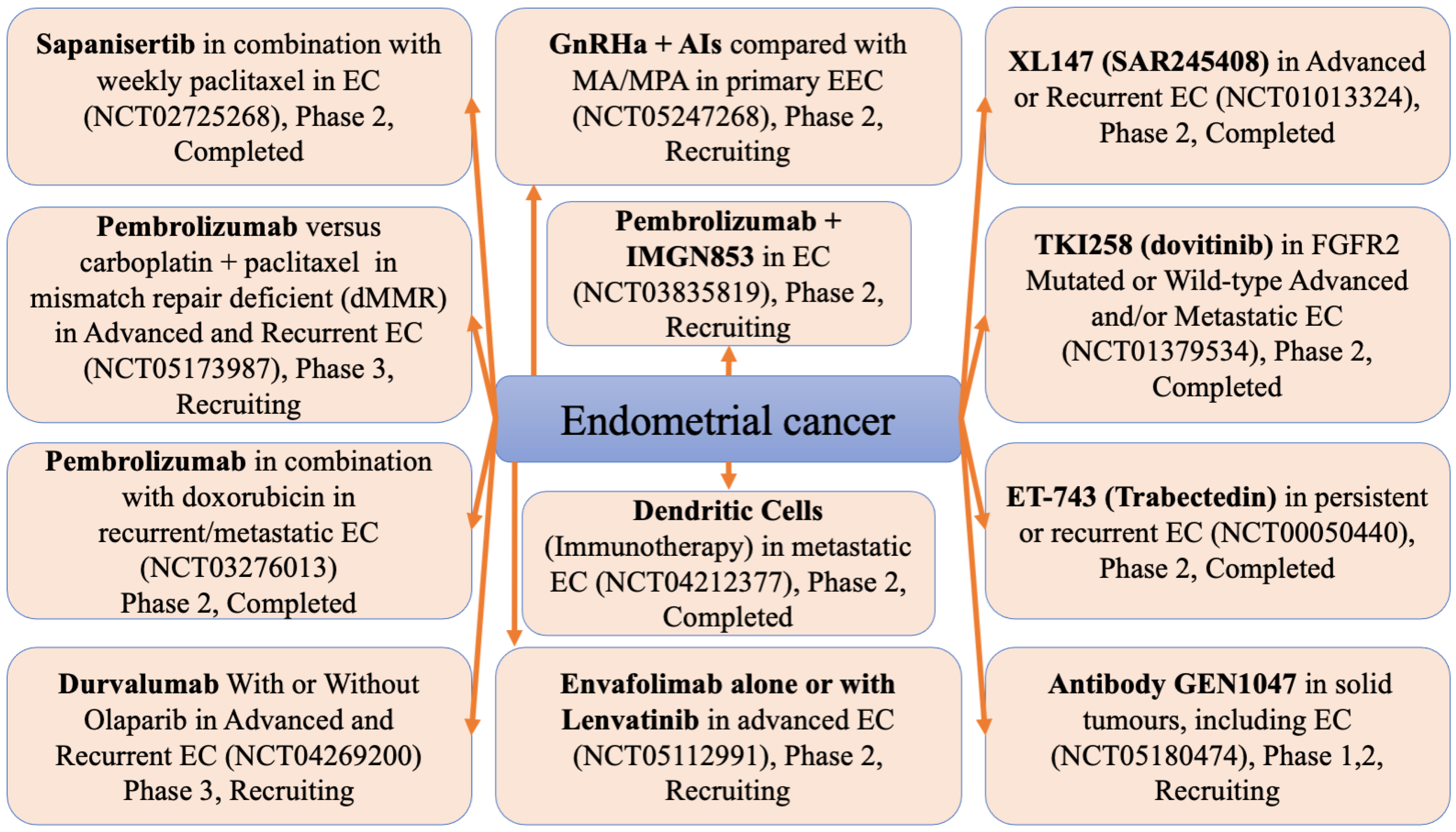 Cancers 16 01083 g002 Cancers 16 01083 g002