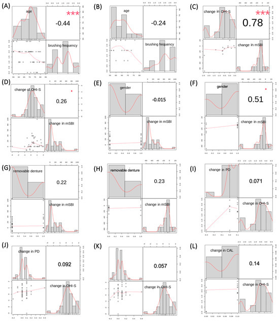 Cancers | Free Full-Text | Impact of Bisphosphonate Therapy on Oral ...